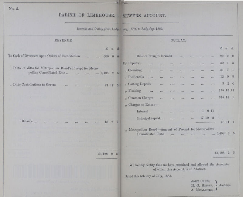 No. 5. PARISH OF LIMEHOUSE.— SEWERS ACCOUNT. Revenue and Outlay from Lady??? day, 1882, to Lady-day, 1883. REVENUE. OUTLAY. £ s. d. £ s. d. To Cash of Overseers upon Orders of Contribution 600 0 0 Balance brought forward 22 19 9 By Repairs... 30 1 3 „ Ditto of ditto for Metropolitan Board's Precept for Metro politan Consolidated Rate 3,408 2 5 „ Cleansing 51 7 1 „ Incidentals 12 9 9 „ Ditto Contributions to Sewers 71 17 5 „ Carting Deposit 3 2 0 „ Flushing 175 13 11 „ Common Charges 375 15 2 „ Charges on Rates:— Interest ... 1 0 11 Balance 48 2 7 Principal repaid... 47 10 2 48 11 1 „ Metropolitan Board—Amount of Precept for Metropolitan Consolidated Rate 3,408 2 5 £4,128 2 5 £4,128 2 5 We hereby certify that we have examined and allowed the Accounts, of which this Account is an Abstract. Dated this 5th day of July, 1883. John Capes, H. G. Heiser, A. McAlister, Auditors.