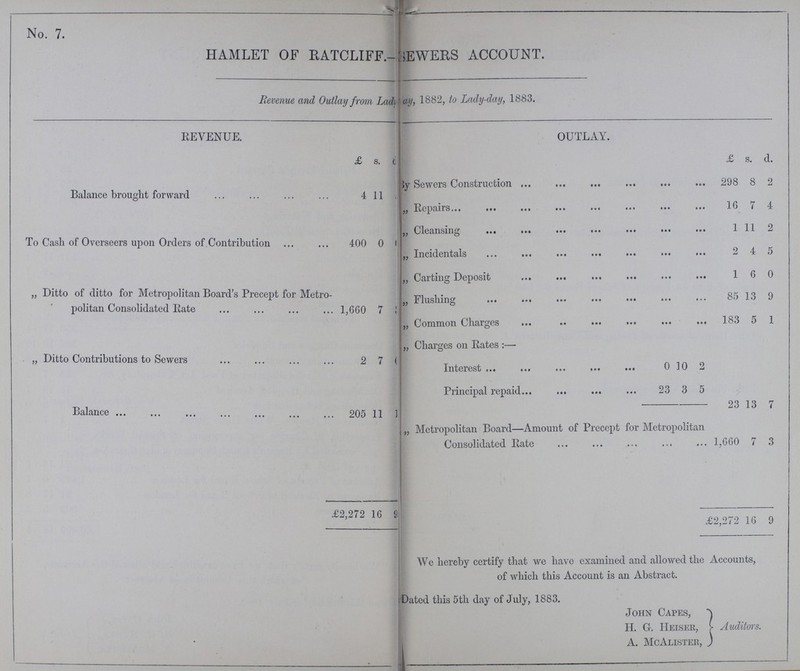 No. 7. HAMLET OF RATCLIFF ???EWERS ACCOUNT. Revenue and Outlay from Lad??? ay, 1882, to Lady-day, 1883. REVENUE. OUTLAY. £ s. d. £ s. d. Balance brought forward 4 11 ??? By Sewers Construction 298 8 2 „ Repairs 16 7 4 To Cash of Overseers upon Orders of Contribution 400 0 ??? „ Cleansing 1 11 2 „ Incidentals 2 4 5 „ Carting Deposit 1 6 0 „ Ditto of ditto for Metropolitan Board's Precept for Metro politan Consolidated Rate 1,660 7 ??? „ Flushing 85 13 9 „ Common Charges 183 5 1 „ Charges on Rates:— „ Ditto Contributions to Sewers 2 7 ( Interest 0 10 2 Principal repaid 23 3 5 Balance 205 11 ??? 23 13 7 „ Metropolitan Board—Amount of Precept for Metropolitan Consolidated hate 1,660 7 3 £2,272 16 4 £2,272 16 9 We hereby certify that we have examined and allowed the Accounts, of which this Account is an Abstract. Dated this 5th day of July, 1883. John Capes, H.G. Heiser, A. McAlister, Auditors.