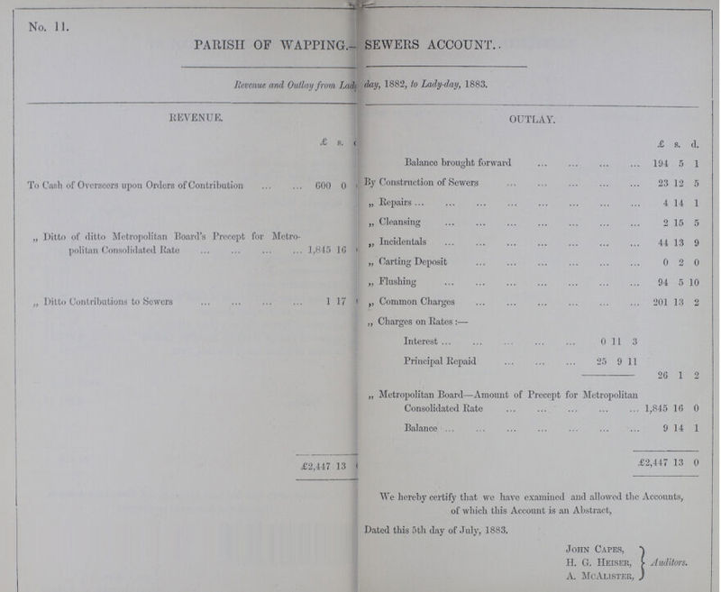 No. 11. PARISH OF WAPPING??? SEWERS ACCOUNT.. Revenue and Outlay from Lad??? day, 1882, to Lady-day, 1883. REVENUE. OUTLAY. £ s. d. £ s. d. To Cash of Overseers upon Orders of Contribution 600 ??? Balance brought forward 194 5 1 By Construction of Sewers 23 12 5 „ Repairs 4 14 1 „ Cleansing 2 15 5 „ Ditto of ditto Metropolitan Board's Precept for Metro politan Consolidated Rate 1,845 16 ??? „ Incidentals 44 13 9 „ Carting Deposit 0 2 0 „ Flushing 94 5 10 „ Ditto Contributions to Sewers 1 17 ??? „ Common Charges 201 13 2 „ Charges on Rates:— Interest 0 11 3 Principal Repaid 25 9 11 26 1 2 „ Metropolitan Board—Amount of Precept for Metropolitan Consolidated Rate 1,845 16 0 Balance 9 14 1 £2,447 13 ??? £2,447 13 0 We hereby certify that we have examined and allowed the Accounts, of which this Account is an Abstract, Dated this 5th day of July, 1883. John Capes, H. G. Heiser, A. McAlister, Auditors.