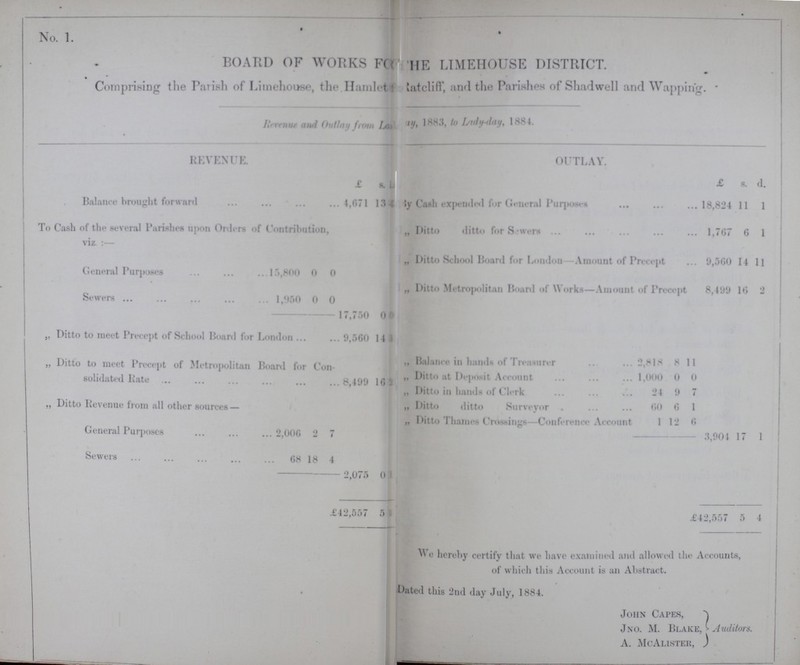 No. 1. BOARD OF WORKS FOR THE LIMEHOUSE DISTRICT. Comprising the Parish of Limehouse, the Hamlet Ratcliff, and the Parishes of Shadwell and Wapping. Revenue and Outlay from ??? 1883, to Lidy-day, 1884. REVENUE. OUTLAY. £ s. d. £ s. d. Balance brought forward 4,671 13 4 By Cash expended for General Purposes 18,824 11 1 To Cash of the several Parishes upon Orders of Contribution, viz:— „ Ditto ditto for Sewers 1,767 6 1 General Purposes 15,800 0 0 „ Ditto School Board for London—Amount of Precept 9,560 14 11 Sewers 1,950 0 0 „ Ditto Metropolitan Board of Works—Amount of Precept 8,499 16 2 17,750 0 0 „ Ditto to meet Precept of School Board for London 9,560 14 „ Ditto to meet Precept of Metropolitan Board for Con solidated Rate 8,499 16 „ Balance in hands of Treasurer 2,818 8 11 „ Ditto at Deposit Account 1,000 0 0 „ Ditto Revenue from all other sources — „ Ditto in hands of Clerk 24 9 7 „ Ditto ditto Surveyor 60 6 1 „ Ditto Thames Crossings -Conference Account 1 12 6 General Purposes 2,006 2 7 - - - 3,904 17 1 Sewers 68 18 4 - - - 2,075 0 1 £ 42,557 5 £42,557 5 4 We hereby certify that we have examined and allowed the Accounts, of which this Account is an Abstract. Dated this 2nd day July, 1884. John Capes, Jno. M. Blake, Auditors. A. McAlister, )