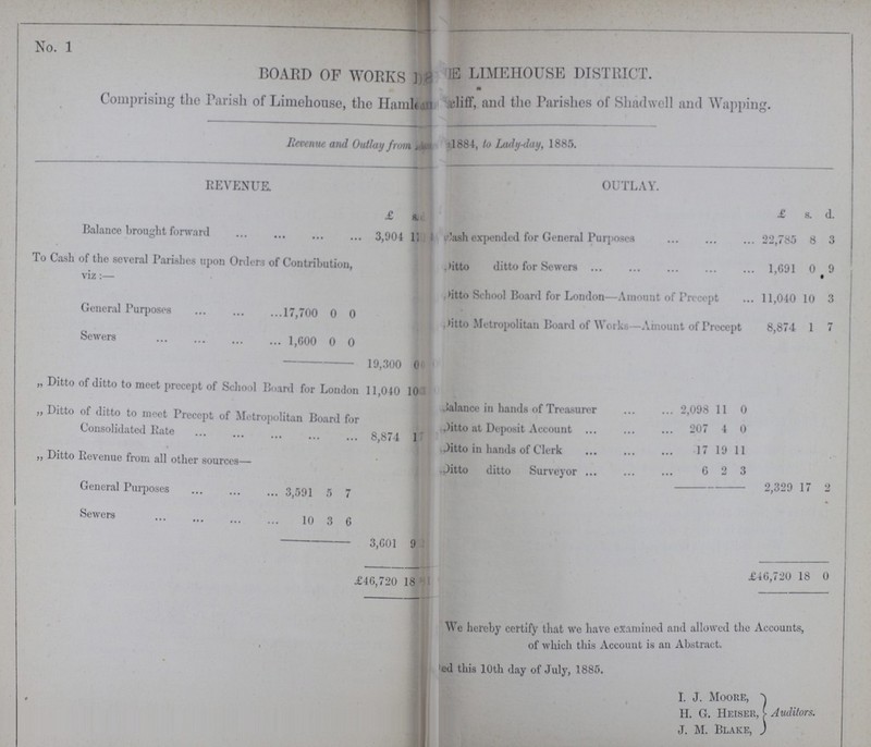No. 1 BOARD OF WORKS???E LIMEHOUSE DISTRICT. Comprising the Parish of Limehouse, the Haml???lifif, and the Parishes of Shadwell and Wapping. Revenue and Outlay from???1884, to Lady-day, 1885. REVENUE OUTLAY. £ s. d. £ s. d. Balance brought forward 3,904 17??? ??? ???ash expended for General Purposes 22,785 8 3 To Cash of the several Parishes upon Ordure of Contribution, viz:— Ditto ditto for Sewers 1,691 0 i 9 Ditto School Board for London—Amount of Precept 11,040 10 3 General Purposes 17,700 0 0 Ditto Metropolitan Board of Works—Amount of Precept 8,874 1 7 Sewers 1,600 0 0 19,300 0 ??? „ Ditto of ditto to meet precept of School Board for London 11,040 10 ??? „ Ditto of ditto to meet Precept of Metropolitan Board for Consolidated Rate 8.874 1 ??? Balance in hands of Treasurer 2,098 11 0 Ditto at Deposit Account 207 4 0 ,, Ditto Revenue from all other sources— Ditto in hands of Clerk 17 19 11 Ditto ditto Surveyor 6 2 3 General Purposes 3,591 5 7 2,329 17 2 Sewers 10 3 6 3,601 9 ??? £46,720 18 ??? £46,720 18 0 We hereby certify that we have examined and allowed the Accounts, of which this Account is an Abstract. ???ed this 10th day of July, 1885. I. J. Moore, H. G. Heiser, J. M. Blake, Auditors.