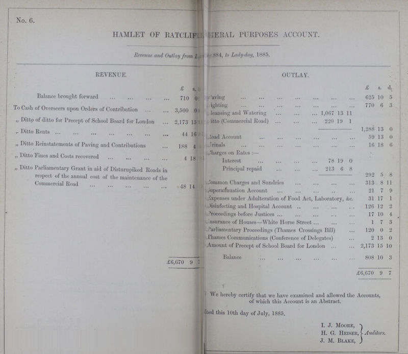 No. 6. HAMLET OF RATCLIFI???ERAL PURPOSES ACCOUNT. Revenue and Outlay from L???1884, to Lady-day, 1885. REVENUE. OUTLAY. £ s. d. £ s. d. Balance brought forward 710 0 ??? Paving 625 10 5 To Cash of Overseers upon Orders of Contribution 3,500 0 ??? Lighting 770 6 3 Cleansing and Watering 1,067 13 11 „ Ditto of ditto for Precept of School Board for London 2,173 15 ??? Ditto (Commercial Road) 220 19 1 ,. Ditto Rents 44 16 ??? 1,288 13 0 Road Account 59 13 0 „ Ditto Reinstatements of Paving and Contributions 188 4 ??? Urinals 16 18 6 „ Ditto Pines and Costs recovered 4 18 ??? Charges on Rates:— Interest 78 19 0 „ Ditto Parliamentary Grant in aid of Disturnpiked Roads in respect of the annual cost of the maintenance of the Commercial Road 48 14 ??? Principal repaid 213 6 8 292 5 8 Common Charges and Sundries 313 8 11 Superannuation Account 21 7 9 Expenses under Adulteration of Food Act, Laboratory, &c. 31 17 1 Disinfecting and Hospital Account 126 12 2 Proceedings before Justices 17 10 4 Insurance of Houses—White Horse Street 1 7 3 Parliamentary Proceedings (Thames Crossings Bill) 120 0 2 Thames Communications (Conference of Delegates) 2 13 0 Amount of Precept of School Board for London 2,173 15 10 £6,670 9 ??? Balance 808 10 3 £6,670 9 7 \ We hereby certify that we have examined and allowed the Accounts, of which this Account is an Abstract. ???ed this 10th day of July, 1885. I. J. Moore, H. G. Heiser, J. M. Blake, Auditors.