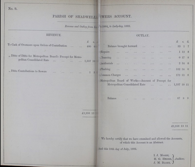 No. 9. PARISH OF SHADELL???WERS ACCOUNT. Revenue and Outlay from L???1884, to Lady-day, 1885. REVENUE. OUTLAY. £ s. d. £ s. d To Cash of Overseers upon Orders of Contribution 400 0 ??? Balance brought forward 33 1 7 Repairs 1 12 8 „ Ditto of Ditto for Metropolitan Board's Precept for Metro politan Consolidated Rate 1,557 10 ??? Cleansing 0 17 8 Incidentals 0 14 8 „ Ditto Contributions to Sewers 1 3 ??? Flushing 102 14 0 Common Charges 172 13 8 Metropolitan Board of Works—Amount of Precept for Metropolitan Consolidated Rate 1,557 10 11 Balance 87 8 9 £ 1,958 13 ??? £1,958 13 11 We hereby certify that we have examined and allowed the Accounts, of which this Account is an Abstract. Dated this 10th day of July, 1885. I. J. Moore, H. G. Heiser, J. M. Blake, Auditors.