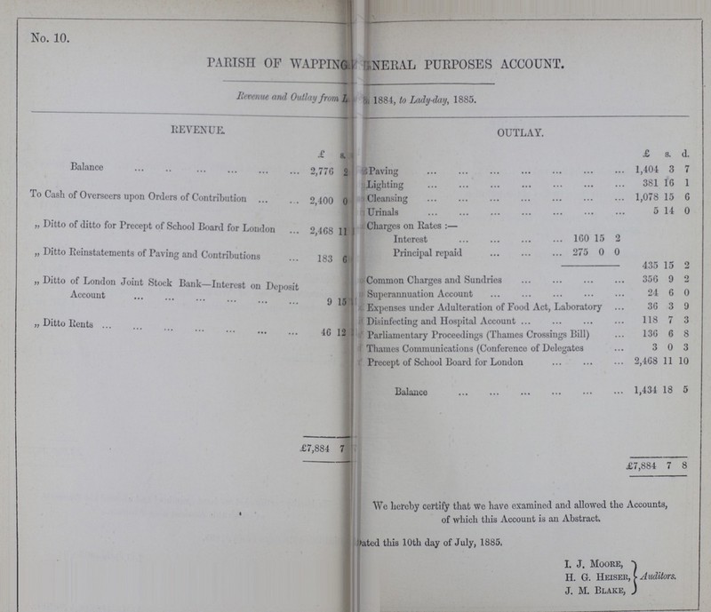 No. 10. PARISH OP WAPPING???NERAL PURPOSES ACCOUNT. Revenue and Outlay from L???1884, to Lady-day, 1885. REVENUE. OUTLAY. £ s. d. £ s. d. Balance 2,776 2 ??? Paving 1,404 3 7 Lighting 381 16 1 To Cash of Overseers upon Orders of Contribution 2,400 0 ??? Cleansing 1,078 15 6 Urinals 5 14 0 „ Ditto of ditto for Precept of School Board for London 2,468 11 ??? Charges on Rates:— Interest 160 15 2 „ Ditto Reinstatements of Paving and Contributions 183 6 ??? Principal repaid 275 0 0 435 15 2 „ Ditto of London Joint Stock Bank-Interest on Deposit Account 9 15 ??? Common Charges and Sundries 356 9 2 Superannuation Account 24 6 0 Expenses under Adulteration of Food Act, Laboratory 36 3 9 „ Ditto Rents 46 12 ??? Disinfecting and Hospital Account 118 7 3 Parliamentary Proceedings (Thames Crossings Bill) 136 6 8 Thames Communications (Conference of Delegates 3 0 3 Precept of School Board for London 2,468 11 10 Balance 1,434 18 5 A £7,884 7 £7,884 7 8 We hereby certify that We have examined and allowed the Accounts, of which this Account is an Abstract. Dated this 10th day of July. 1885. I. J. Moore, H. G. Heiser, J. M. Blake, , Auditors.
