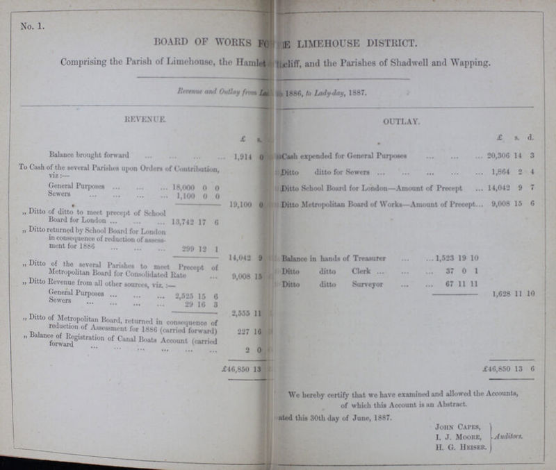 No. 1. BOARD OF WORKS FOR THE LIMEHOUSE DISTRICT. Comprising the parish of Lime house, the Hamlet Heliff, and the Parishes of Shadwell and Wapping. Revenue and Outlay from lady day, 1886, to lady-day, 1887. REVENUE. OUTLAY. £ s. £ s. d. Balance brought forward 1,914 0 itCash expended for General Purposes 20,306 14 3 To Cash of the several Parishes upon Orders of Contribution viz:— Ditto ditto for Sewers 1,864 2 4 General Purposes 18,000 0 0 Ditto School Board for London— Amount of Precept 14,042 9 7 Sewers 1,100 0 0 19,100 0 Ditto Metropolitan Board of Works— Amount of Precept 9,008 15 6 „ Ditto of ditto to meet precept of School Board for London 13,742 17 6 „ Ditto returned by School Board for London in consequence of reduction of asssess ment for 1886 299 12 1 14,042 9 Balance in hands of Treasurer 1,523 19 10 „ Ditto of the several Parishes to meet precept of Metropolitan board for consolidate Rate 9,008 15 Ditto ditto Clerk 37 0 1 „ Ditto revenue from all other source . viz. Ditto ditto Surveyor 67 11 11 General Purposes 2,525 15 6 1,628 11 10 Sewers 29 10 3 2,555 11 Ditto of Metropolitan board returned in consequence of reduction of assessment for 1886(Carried forward) 227 16 „ Balance of registration of canal boats account (carried forward ) 2 0 £46,850 13 £46,850 13 6 We hereby certify that we have examined and allowed the Accounts, of which this Account is an Abstract. dated this 30th day of June, 1887. John Capes, I. J. Moore, Auditors. H.G. Heiser. ■