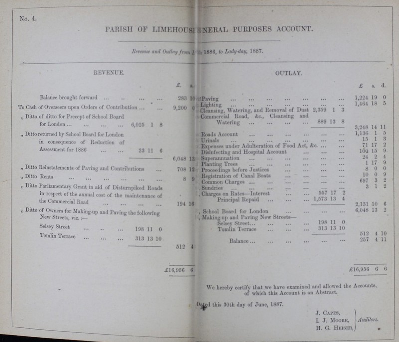 No. 4. PARISH OF LIMEHOUSE MINERAL PURPOSES ACCOUNT. Revenue and outlay from lady-day 1886, to lady-day, 1887. REVENUE • OUTLAY. £ s. £ s. d. Balance brought forward 283 10 Paving 1,224 19 0 To Cash of Overseers upon Order- of contribution 9,200 0 Lighting 1,464 18 5 Cleansimg. Watering, and Immoral of Dust 2,359 1 3 „ Ditto of ditto for Precept of School board for London 6,025 1 8 Commercial Roar, &c., Cleansing and Watering 889 13 8 3,248 14 11 „ Ditto returned by School board for London in consequence of Reduction of Assessment for 1886 23 11 6 Roads Account 1,130 1 5 urinals 15 1 3 Expenses under Adulteration of Food Act, &c. 71 17 2 Disinfecting and Hospital Account 100 15 9. 6,048 13 Superannuation 24 2 4 ,, Ditto Reinstatements of Paving and Contributions 708 12 Planting Trees 1 17 9 Proceeding before Justices 8 0 0 „ Ditto Rents 8 9 Registration of Canal Boats 10 0 9 Common charges 697 3 2 „ Ditto parliamentary Grant in aid of Disturnpiked Roads in respect of the annual cost of the maintenance of the Commercial Road 194 16 Sundries 3 1 2 Charge on Rates— Intercut 557 17 2 Principal Repaid 1.573 13 4 2,131 10 6 „ Ditto of owners for makingup and paving the following New Streets, viz. , School Board for London 6,048 13 2 Making up and Paving New Streets— Selsey Street 198 11 0 Selsey Street 198 11 0 Tomlin Terrace 313 13 10 Tomlin Terrace 313 13 10 512 4 10 Balance 257 4 11 512 4 £16,956 6 £16,956 6 6 We hereby certify that we have examined and allowed the Accounts, of which this Account is an Abstract. Dated this 30th day of June, 1887. J. Capes, L J. Moore, Auditors. H. G. Heiser
