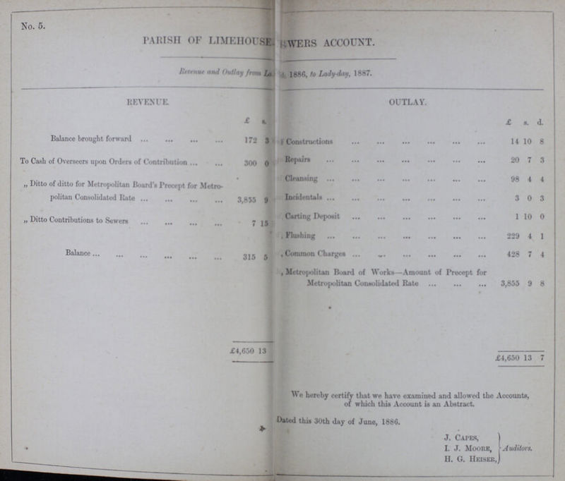 8 No. 5. PARISH OF LIMEHOUSE WERE ACCOUNT. Revenue and outlay from La??? 1886, to Lady-day, 1887. revenue. £ s OUTLAY. £ s. d. Balance brought forward 172 3 Constructions 14 10 8 Repair 20 7 3 To Cash of Overseers upon Order of Contribution 300 0 Cleansing 98 4 4 Incidentals 3 0 3 Ditto of ditto for Metropolitan Board's Precept for Metro- politan Consolidated Rate 3,855 9 Carting Deposit 1 10 0 Flushing 229 4 1 „ Ditto Contributions to Sewers 7 15 , Common Charge 428 7 4 Balance 315 5 ,Metropolitan Board of Works-Amount of Precept for Metropolitan Consolidated Rate. 3,855 9 £4,650 13 7 £4,650 13 We hereby certify that we have examined and allowed the Accounts, of which this Account is an Abstract. Dated this 30th day of June, 1886. J. CAPES, i. J. Moore, } Auditors. H. G. Heiser,
