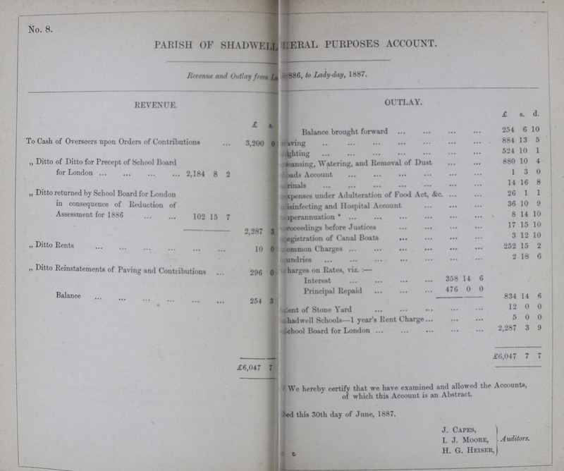 No. 8. PARISH OF SHADWELL GENERAL PURPOSES ACCOUNT. Revenue and Outlay from lady-day 1886, to Lady-day, 1887. REVENUE. OUTLAY. £ s. £ s. d. Balance brought forward 254 6 10 To Cash of Overseers upon Orders of Contributions 3,200 0 Paving 884 13 5 1 Lighting 524 10 1 „ Ditto of Ditto for Precept of School Hoard for London 2,184 8 2 Cleansing, Watering, and Removal of Dust 880 10 4 Board Account 1 3 0 Urinals 14 16 8 „ Ditto returned by School board for London in consequence of Induction of Assessment for 1886 102 15 7 Expenses under Adulteration of Food Act, &c 26 1 1 Disinfecting and Hospital Account 36 10 9 Superannuations 8 14 10 2,287 3 Proceeding before Justices 17 15 10 Registration of Canal Boats 3 12 10 „ Ditto Rents 10 0 common Charges 252 15 2 Sundries 2 18 6 „ Ditto Reinstatements of Paving and Contribution 296 0 Charges on Rates, via.:— Interest 358 14 6 Principal Repaid 476 0 0 Balance 254 3 834 14 6 Rent of Stone Yard 12 0 0 Shad well Schools— 1 year's Rent Charge 5 0 0 School Board for London 2,287 3 9 £6,047 7 m i £6,047 7 We hereby certify that we have examined and allowed the Accounts, of which this Account is an Abatract. Dated this 30th day of June, 1887. J. Capes, I. J. Moore, Auditors. H. G. Heiser