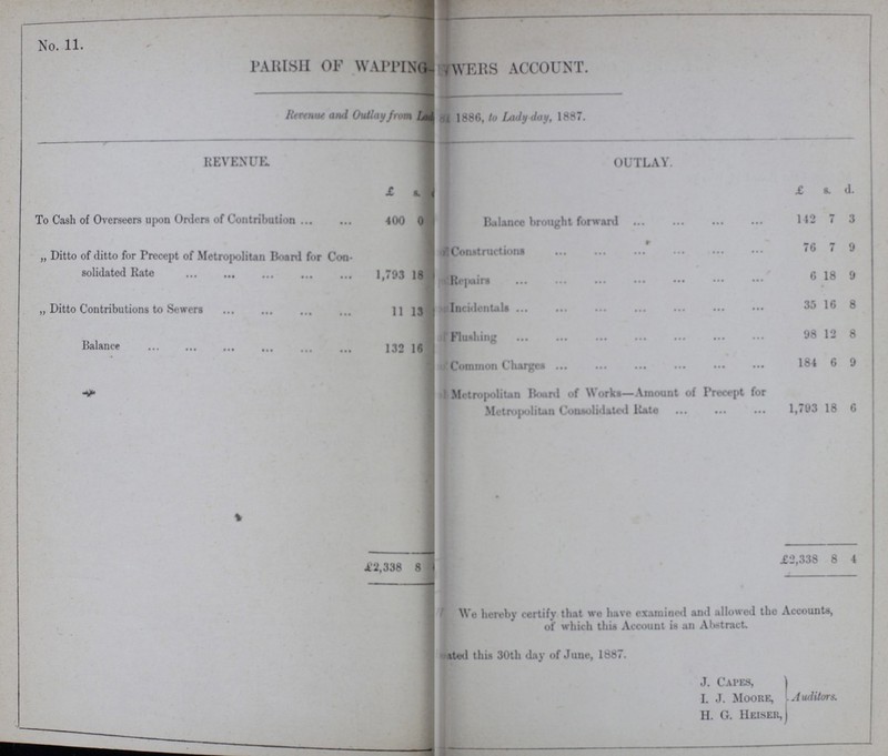 No. 11. PARISH OF WAPPING SEWERS ACCOUNT. Revenue and outlay from lady-day 18886, to lady-day, 1887 REVENUE. OUTLAY. £ s. £ s. #] To Cash of Overseers upon Orders of Contribution 400 0 Balance brought forward 142 7 3 „ Ditto of ditto for Precept of Metropolitan board for Con solidated Rate 1,793 18 Construcrtions 76 7 9 Repairs 6 18 9 „ Ditto Contributions to Sowers 11 13 Incidentals 35 16 8 Balance• 132 16 Flushing 98 12 8 Common charges 184 6 9 Metropolitan Board of Works— Amount of Precept for Metropolitan Consolidated Rate 1,793 18 6 £2,336 8 £2,338 8 4 We hereby certify that we have examined and allowed the Accounts, of which this Account is an Attract. Dated this 30th day of June, 1887. J. Capes, L J. Moore, H. G. Heiser, Auditors.
