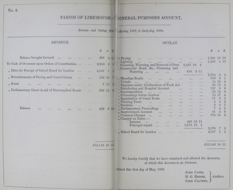No.4. PARISH OF LIMEHOUSE- GENERAL PURPOSES ACCOUNT, Revenue and outlay ??? 1887, to Lady-day, 1888. REVENUE. £ s. d OUTLAY. £ s. d. Balance brought forward 257 4 11 Paving 1.531 15 10 To Cash of Overseers upon Orders of Contribution 9,200 0 6 Lighting 1,468 4 10 Cleaning, Watering, and Removal of Dust 2,435 18 4 „ Ditto for Precept of School Board for London 4,547 1 4 , Commercial Road, Ac., Cleansing and Watering 858 9 11 „ Reinstatements of Paving and Contributions 308 19 7 3,294 8 3 Macedam Roads 896 9 1 „ Rents 7 12 3 Urinals 14 15 4 Expenses under Adulteration of Food Act 69 18 4 „ Parliamentary Grant in aid of Disturnpikel Road* 389 12 0 Disinfecting and Hospital Account 137 5 6 Superannuation 22 14 0 „ Proceeding* before Justices 13 17 4 „Registration of Canal Boats 17 8 5 ,, Planting Trees 4 2 6 Sundries 2 0 7 Balance 433 0 10 „ Parliamentary Proceedings 7 4 5 „ Improvement Account 41 2 8 Common Charges 704 15 3 „Charges on Rates:- Interest 496 13 11 Principal repaid 1,573 13 4 2,070 7 3 „ School Board for London 4,547 1 4 * £15,143 10 11 £15,143 10 11 of which this Account is an Abstract. Dated this 31st day of May, 1888. Joiin Capes, H. G. Heiser, Auditors. John Calvert, .h •