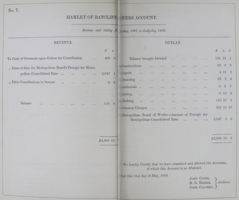 No. 7. I 1 HAMLET OF RATCLIFJ fVERS ACCOUNT. Resume and Outlay /orm ???day, 1887, to Lady Any, 1888. REVENUE. I 1| OUTLAY. £ s. £ s. d. To Cash of Overseers upon Onlere for Contribution 400 0 Balance brought forward 131 15 1 „ Ditto of ditto for Metropolitan Board 's Precept for Metro politan Consolidated Rate 2,047 1 Constructions 29 6 5 ???qepairs 4 19 2 „ Ditto Contributions to Sewers 3 5 leansing 25 o 9 ???cidentals 2 5 7 ???arting 0 16 0 Balance 118 8 Lushing 116 17 8 Common Charges 210 10 10 Metrupolitan Board of Works—Amount of Precept for Metropolitan Consolidated Rate 2,047 1 8 £2,508 15 £.568 15 2 We hereby Certify that we have examined and allowed the Accounts, of which this Account is an Abstract. led this 31st day of May, 1888. John Capes, H. G. Heiser, Auditors. John Calvert, .
