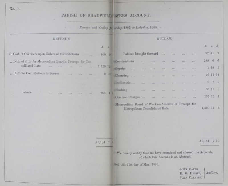 No. 9. fl!| PARISH OF SHAPWElStlFERS ACCOUNT. Rermut and Outlay from ???day, 1887, to Lady-day, 1888. REVENUE. OUTLAY. £ s. £ a d. To Cash of Overseers upon Orders of Conitrihutioin 400 0 Balance brought forward 97 11 7 „ Ditto of ditto for Metropolitan Board Precept for Con solidated Rate 1,520 12 ???Constructions 289 0 6 Repairs 1 19 3 „ Ditto for Contributions to Sewer 0 10 Cleansing 26 11 11 Incidentals 0 8 0 Balance 263 4 Flushing 88 12 0 Common Charges 159 12 1 Metropolitan Board of Works—Amount of Precept for Metropolitan Consolidated Bate 1,520 12 6 £3,184 7 £2,184 7 10 We hereby certify that we have examined and allowed the Accounts, of which this Account is an Abstract. Eted this 31st day of May, 1888. John Capes, ) H. G. Heiser, J- Auditors. John Calvert, i