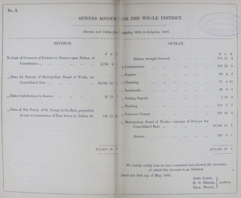 No. 3. SEWERS ACCOUNT FOR THE WHOLE DISTRICT. Revenue and Outlay from Lady-day, 1888, to Lady-day, 1889. REVENUE OUTLAY. £ s. d. £ s. d. To Cash of Overseen of Parishes in District upon Orders of Contribution 2,750 0 1 Balance brought forward 774 11 3 By Construction 176 11 9 „ Ditto for Precept of Metropolitan Board of Works for Consolidated Rate 10,590 10 1 ??? Repairs 48 4 5 ??? Cleansing 75 0 11 „ Ditto Contributions to Sewers 16 10 7 ??? Incidentals 69 8 1 ??? Carting Deposit 4 10 0 „ Ditto of The vestry of St. George-in-the-East, proportion of cost of construction of New Sewer in Hollow St. 130 15 11 ??? Flushing 525 1 7 ???„ Common Charges 997 18 5 „ Metropolitan Board of Works—Amount of Precept for Consolidated Rate 10,596 10 1 Balance 226 0 1 • £13,493 16 7 £13,493 16 7 Wo hereby certify that We have examined and allowed the Accounts, of which this Account is an Abstract. Dated this 30th day of May, 1889. John Capes, H. G. Heiser, Thus. Moody, Auditors: