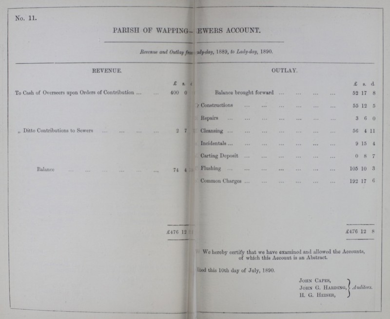 No. 11 PARISH OF WAITING SEWERS ACCOUNT. Revenue and Outlay form Lady-day 1889, to Lady-day, 1890 REVENUE. OUTLAY. £ s. d. £ s. d. To Cash of Overseers upon Orders of Contribution 400 0 Balance brought forward 52 17 8 Constructions 55 12 5 „ Ditto Contributions to Sowers 2 7 Repairs 3 6 0 Cleansing 56 4 11 Balance 74 4 Incidentals 9 15 4 Carting Deposit 0 8 7 Flushing 105 10 3 Common Charges 192 17 6 £470 12 £476 12 8 We hereby certify that we have examined and allowed the Accounts, of which this Account is an Abstract. Dated this 10th day of July, 1890. John Capes, John G. Harding, H. G. Heiser, Auditors.