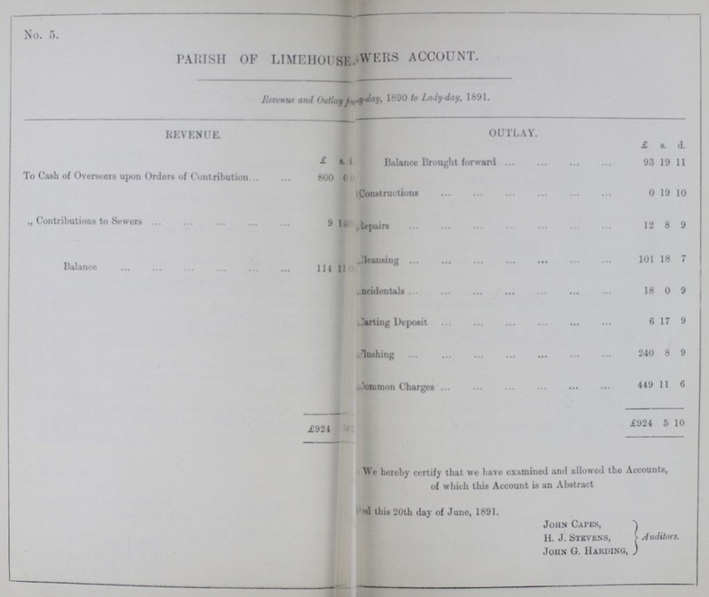 No. 5. PARISH OF LIMEHOUSE ???WERS ACCOUNT. Revenue and Outlay fr???y-day, 1890 to Lady-day, 1891. REVENUE OUTLAY. £ s. d. £ s. d. To Cash of Overseers upon Order of Contribution 800 0 0 Balance Drought forward Construction 0 19 10 „ Contributions to Sewers 9 14 ??? Repair 12 8 9 Balance 114 11 ??? Cleaning 101 18 7 ???ncidentals 18 0 9 Carring Deposits 6 17 9 ???lushing 240 8 9 Common Charges 449 11 6 £924 ??? ??? £924 5 10 We here by certify that we have examined and allowed the Accounts, of which this Account is an Abstract ???d this 20th day of June, 1891. John Capes, H. J. Stevens, John G. Harding, Auditors.