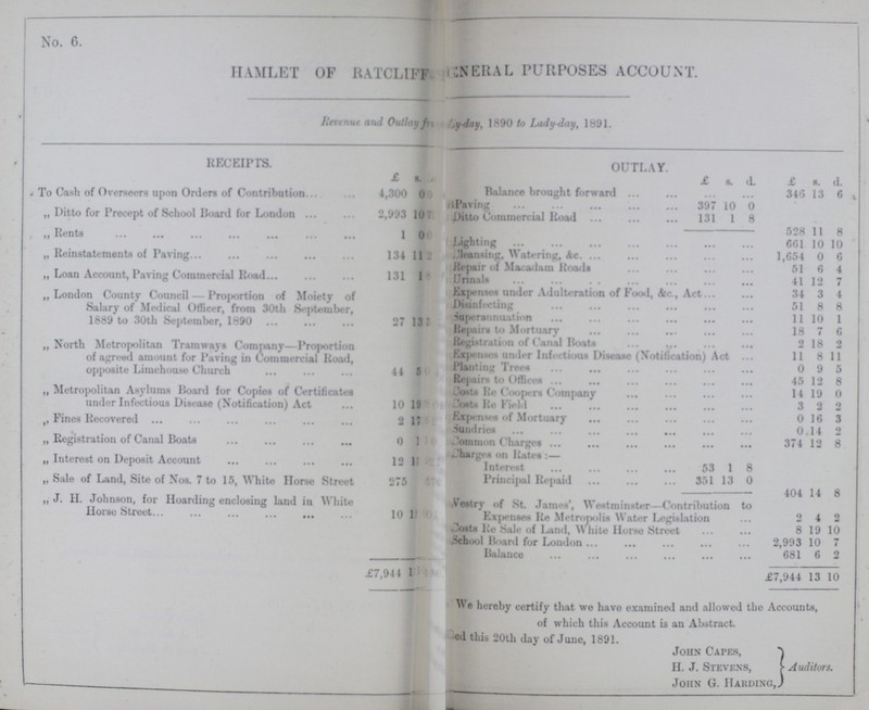 No.6. HAMLET OF RATCLIFF ???NERAL PURPOSES ACCOUNT. Revenue and Outlay fr???y-day, 1890 to Lady-day, 1891. RECEIPTS. OUTLAY. £ s. d. £ s d. £ s. d. To Cash of Overseers upon Orders of Contribution 4,300 0 0 Balance brought forward 346 13 6 Paving 397 10 0 „ Ditto for Precept of School Hoard for London 2,993 10 ??? Ditto Commercial Road 131 1 8 „ Rents 1 0 ??? 528 11 8 Lighting 661 10 10 „ Reinstatements of Paving 134 11 ??? Cleansing, Watering, &c. 1,654 0 6 „ Loan Account, Paving Commercial Road 131 1 ??? Repair of Macadam Roads 51 6 4 Urinals 41 12 7 „ London County Council Proportion of Moiety of Salary of Medical Officer, from 30th September, 1889 to 30th September, 1890 27 13 ??? Expanses under Adulteration of Food, Sec , Act 34 3 4 Disinfections 51 8 8 Superannuation 11 10 1 Repairs to Mortuary 18 7 6 „ North Metropolitan Tramways Company Proportion of agreed amount for Paving in Commercial Road, opposite Limehouse Church 44 5 ??? Registration of Canal Boats 2 18 2 Excpenses under Infectious Disease (Notification) Act 11 8 11 Plant in Trees 0 9 5 Repair to Offices 45 12 8 „ Metropolitan Asylums Hoard for Copies of Certificates under Infectious Disease (Notification) Act 10 19 ??? Costs Re Coopers Company 14 19 0 Costs Re Field 3 2 2 „ Fines Recovered 2 11 ??? Expenses of Mortuary 0 16 3 Sundries 0 14 2 „ Registration of Canal Boats 0 1 ??? Common Charges 374 12 8 „ Interest on Deposit Account 12 11 ??? Charges on Rates:— Interest 53 1 8 „ Sale of Land, Site of Nos. 7 to 15, White Horse Street 275 ??? ??? Principal Repaid 351 13 0 404 14 8 „ J. II. Johnson, for Hoarding enclosing land in White Horse Street 10 11 ??? Vestry of St James', Westminster—Contribution to Expenses Re Metropolis Water Legislation 2 4 2 Costs Re-Sale of Land, White Horse Street 8 19 10 School Board for London 2,993 10 7 Balance 681 6 2 £7,944 ??? ??? £7,944 13 10 We hereby certify that we have examined and allowed the Accounts, of which this Account is an Abstract. ???d this 20th day of June, 1891. John Capes, H. J. Stevens, John G. Harding. Auditors.