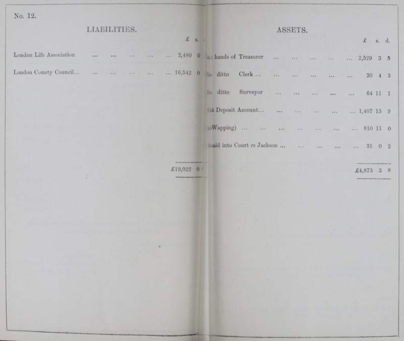 No. 12. LIABILITIES. ASSETS. £ d d £ s. d. London Life Associations 2,480 0 ??? ??? hands of Treasurer 2,529 3 5 London County Council 16,542 0 ??? ??? ditto Clerk 30 4 3 ??? ditto Surveyor 64 11 1 ??? Deposit Account 1,407 13 9 ??? Wapping 810 11 0 ???aid into Court re Jackson 31 0 2 £19,022 0 ??? £4,873 3 8