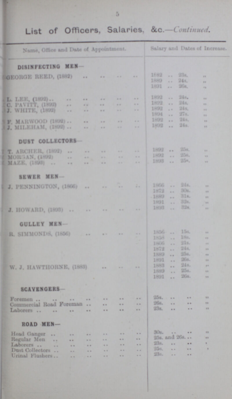 5 List of Officers, Salaries, &c.—Coninued Name, Office and Date of Appiontment Salary and Date Increases. DISINFECTING MEN- GEORGE REED, (1882) 1882 23s. „ 1889 24s. „ 1891 26s. „ L. LEE, (1892) 1892 24s.. „ C. PAYITT, (1892) 1892 24s. „ J. WHITE, (1892) 1892 24s. „ 1894 27s. „ F MARWOOD (1892) 1892 24s. „ J. MILEHAM (1892) 1892 24s. „ DUST COLLECTORS T AlRCHER, (1892) 1892 25s. „ MORGAN, (1892) 1892 25s. „ MAZE, (1892) 1896 25s. „ SEWER MEN- J.PENNINGTON, (1892) 1866 24s. „ 1872 30s. „ 1889 31s. „ 1891 32s. „ J HOWARD, (1892) 1866 32s. „ GULLEY MEN- R. SIMMONDS, PH. (1892) 1856 15s. „ 1858 17s. „ 1866 21s. „ 1872 21s. „ 1889 23s. „ 1891 26s. „ W. J. HAWTHORNE. (1892) 1883 24s. „ 1889 25s. „ 1891 26s. „ SCAVENGERS- „ Foremen 25s. „ Commercial Road Formen 26s. „ Laborers 23s. „ ROAD MEM- „ Head Ganger 30s. „ Regular Men 25s. and 26s. „ Laborers 23s. „ Dust Collectors 25s. „ Urinal Flushers 23s. „