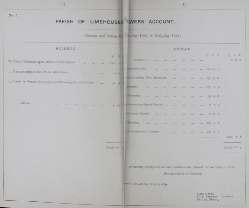 14 lft No. 7. PARISH OF LIMEHOUSE SEWERS ACCOUNT. Revenue outlay from Lady-day 1893, to Lady-day 1894. REVENUE £ s. OUTLAY. £ s. d. £ s. d. To Cash of Overseers upon Orders of Contribution 1313 0 Balance 6 8 8 „ For connecting House Drains with Sewer 9 13 Constructions 119 14 7 Constracting New Manholes 135 13 10 Repaid by Owners for Repairs and Cleaning Private Drains Repairs 177 9 9 Cleansing 99 14 11 Balance. 34 . Connectiong House Drains 6 7 1 Carting Deposit 8 19 9 Flushing 293 5 1 Establishment Charge 538 2 8 1381 7 8 £1387 16 £1387 16 4 We hereby certify that we have examined and allowed the Accounts of which this Account is an Abstract. Dated this 4th day of July, 1894 John Capes, H. J. Stevens,Auditors. Samuel Moyse,