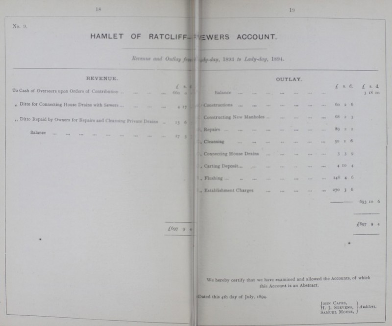 18 19 No. 9. HAMLET OF RATCLIFF-SEWERS ACCOUNT. Revenue outlay from Lady-day 1893, to Lady-day 1894. REVENUE £ s. OUTLAY. £ s. d. £ s. d. To Cash of Overseers upon Orders of Contribution 0 0 Balance 3 18 10 ,, Ditto for Connecting Mouse Drams with sewer 4 17 Constructions 6o 2 6 „ Ditto Repaid by Owners for Repairs and Cleansing private Drains 33 6 Constructing New Manholes 68 2 3 Balance 17 3 Repairs 89 2 2 Cleansing 50 1 6 Connecting Houses Drains 3 3 9 Carting Deposit 4 10 4 Flushing 148 4 6 Establishment Charges 270 3 6 693 10 6 £697 9 £697 9 4 We hereby certify that we have examined and allowed the Accounts, of which this Account is an Abstract. Dated this 4th day of July, 1894. John Capes, H. J. Stevens, Auditors. Samuel Moyse,