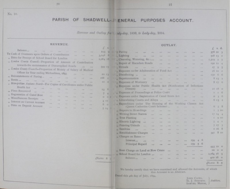 20 21 No. 10. PARISH OF shadwell- general purposes ACCOUNT. Revenue outlay from Lady-day 1893, to Lady-day 1894. REVENUE, £ OUTLAY. £ s d. Balance 253 2 Paving 378 11 3 To Cash of Overseers upon Orders of Contribution 3,048 8 Lighting 30 13 2 „ Ditto for Precept of School Board for London 2,064 18 Cleansing Watering, &c. 1,319 3 3 „ Louden County C until -Proportion of Amount of Contribution towards the maintenance of Disturnpiked Road 599 15 Repair Macadam Road 192 10 4 Urinals 27 9 5 „ London County Council— Proportion of Moiety of Salary of Medical Officer for Year ending Michaelmas, 1893 20 13 Expenses under Adulterton of Food Act 26 10 2 Disinfecting 130 6 6 „ Reinstatements of Paving 166 2 Superannnuation 8 13 2 „ Rents 10 0 Expenses of Mortuary 8 17 6 Metropolitan Asylums Board -For Certificates under public Health Act 23 8 „ Expenses under public health act (Notification Diseases) 21 18 0 „ Fines Recovered . 7 4 „ Expenses of Proceedings at Court 1 1 6 „ Expenses under Registrations of Canal Boats Act— 0 3 6 „ Registration of Canal Boat 0 01 „ Limehouses Courts and Alleys 6 13 1 „ Miscellaneous Receipts 4 11 - Expenses under The Housing of the Working Classes Art (Queen Catberinc Court Scheme 6 5 8 „ Interest on Current Account 8 0 „ Ditto on Deposit Account 5 14 „ Repairs to Hoarding 1 5 10 „ Writing Street Names 17 14 4 „ Tree Planting 1 9 10 „ Electric Lighting 5 4 1 „ Paining Urinal 7 17 3 „ Sundries 0 16 8 „ Establishment Charges 341 8 10 „ Charges on Rate Interest 234 4 6 Principal Repaid 259 5 6 493 10 0 „ Rent Charge 00 Land at New Crane 10 0 0 „ School Board for London 2,064 18 9 Balance 410 18 0 £6,212 6 £6,212 6 3 We hereby certify that we have examined and allowed the Accounts, of which this Account is an Abstract. Dated this 4th day of July, 1894. John Capes, H. J. Stevens, Auditors. Samuel Moyse,
