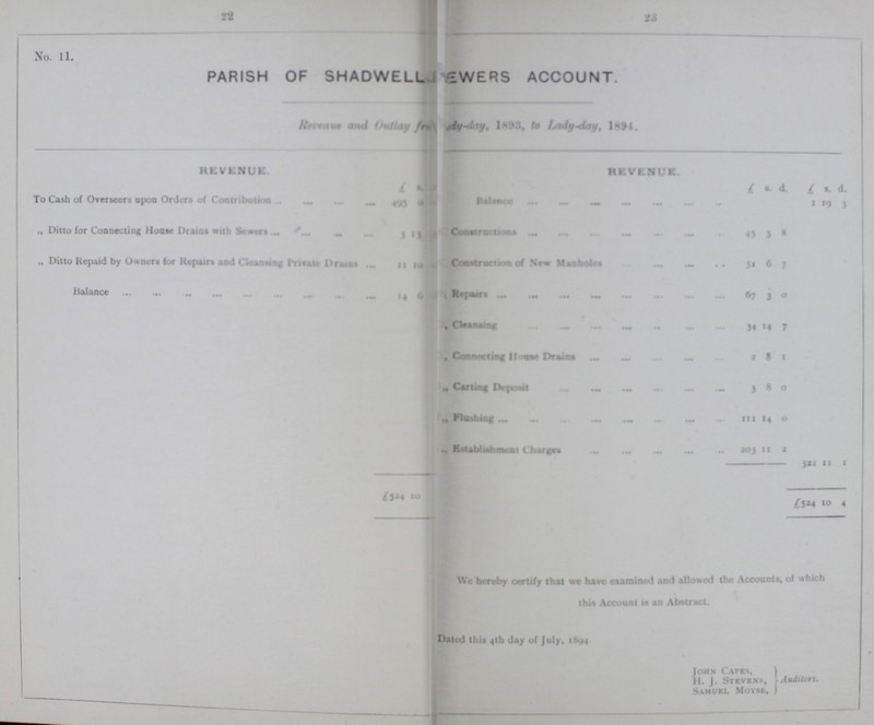 *2 *3 No. 11. . PARISH OF SHADWELL SEWERS ACCOUNT. Revenue outlay from Lady-day 1893, to Lady-day 1894. REVENUE. REVENUE. £ s. d. £ s. d. To Cash of Overseer upon Orders of contribution 495 0 Balance 1 19 3 „ Ditto for Connecting House Drains with Sewers 3 13 Constructions 45 5 8 n Ditto Repaid by Owners for Repairs and Cleansing Private Drains 11 10 Construction of New Manholes 51 6 7 Balance 14 6 Repairs 67 3 0 „ Cleansing 54 14 7 „ Connection House Drains 2 8 1 „ Carting Deposit 3 8 0 „ Flushing 111 14 0 „ Establishment Charge 203 11 2 522 11 1 £524 10 £524 1o 4 We hereby certify that we have examined and allowed the Accounts, of which this Account is an Abstract. Dated this 4th day of July, 1894 john Capes, H. J. Stevens, Auditors. Samuel Moyse,