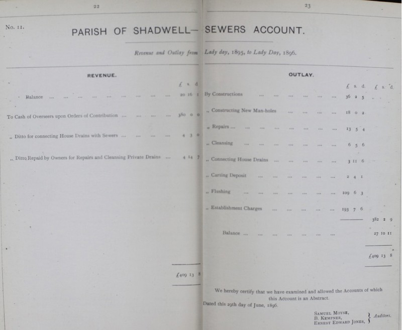 22 23 No. II. parish of shadwell- sewers account Revenue and Outlay from Lady Day, 1895, Lady Day, 1896. REVENUE. OUTLAY. £ s. d. £ s. d £ s. d. Balance 20 16 1 By Constructions 36 2 3 To Cash of Overseers upon Orders of Contribution 380 0 0 ,, Constructing New Man-hole 18 0 2 ,, Ditto for connecting House Drains with Sewers 4 3 0 ,, Repairs 13 3 4 ,, Ditto Repaid by Owners for Repairs and Cleans of Private Drains 4 14 7 ,, Cleansing 6 5 6 ,, Connecting House Drains 3 11 6 ,, Carting Deposit 2 4 1 ,, Flushing 109 6 3 ,, Establishment Charges 193 7 6 382 2 9 Balance 27 10 11 £409 13 8 £409 13 8 We hereby certify that we have examined and allowed the Accounts of which this Account is an Abstract Dated thin 29th day of June. 1896 Samuel Moyse, B. Kempner, Ernest Edward Jones, Auditors.
