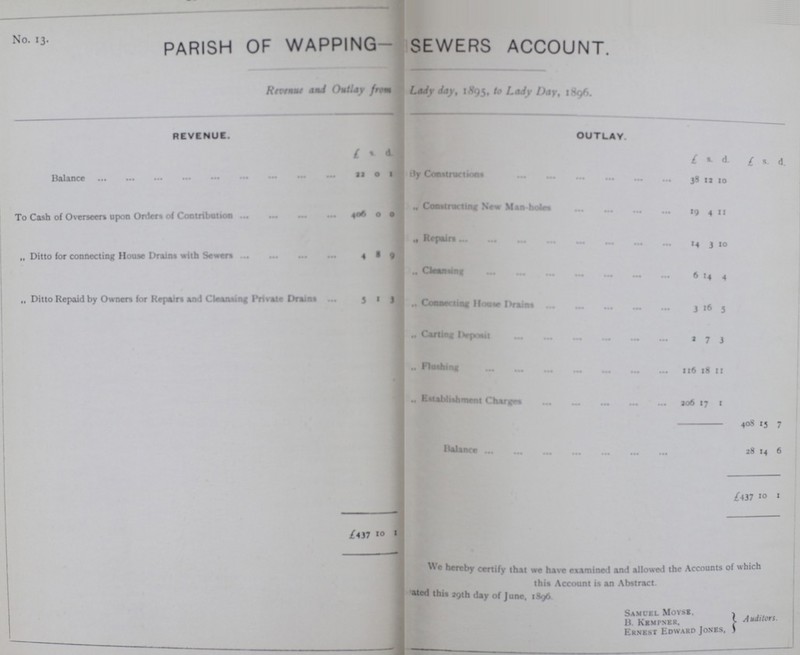 No. 13. parish of wapping- sewers account. Revenue and Outlay from Lady Day, 1895, Lady Day, 1896.. REVENUE. OUTLAY. £ s. d. £ s. d. £ s. d. Balance 11 0 1 By Constructions 38 12 10 To Cash of Overseen upon Orders of Contribution 406 0 0 „ Constructing New Man-holes 19 4 11 „ Ditto for connecting House Drains with Sewers 4 8 9 „ Repairs 14 3 10 „ Ditto Repaid by Owners for Repairs and Cleansing Private Drains 5 1 3 „ Cleansing 6 14 4 „ Connecting House Drains 3 16 5 „ Carting Deposit 1 7 3 „ Flushing 116 18 11 „ Establishment Charges 206 17 1 408 15 7 Balance 28 14 6 £437 10 1 £437 10 1 We hereby certify that we have examined and allowed the Accounts of which this Account is an Abstract Dated thin 29th day of June. 1896 Samuel Moyse, B. Kempner, Ernest Edward Jones, Auditors.