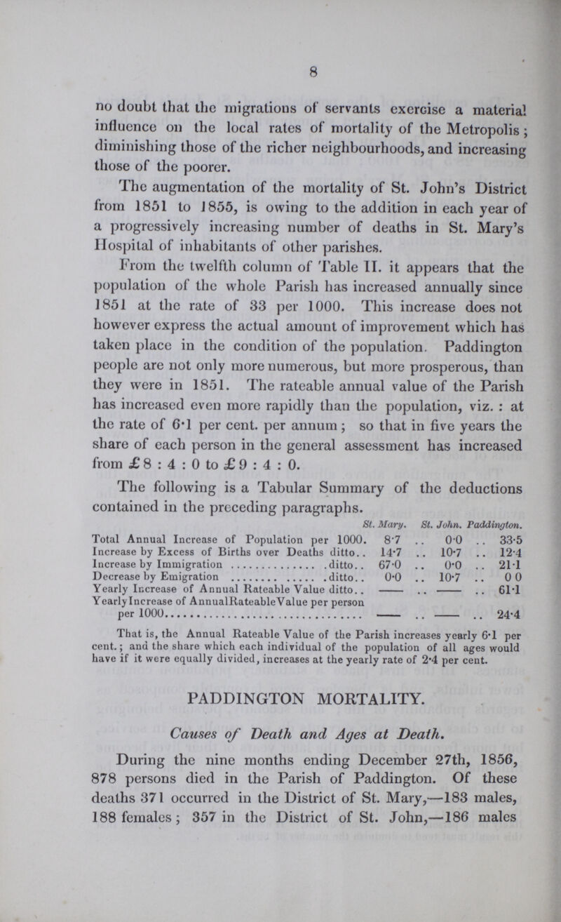 8 no doubt that the migrations of servants exercise a material influence on the local rates of mortality of the Metropolis ; diminishing those of the richer neighbourhoods, and increasing those of the poorer. The augmentation of the mortality of St. John's District from 1851 to 1855, is owing to the addition in each year of a progressively increasing number of deaths in St. Mary's Hospital of inhabitants of other parishes. From the twelfth column of Table II. it appears that the population of the whole Parish has increased annually since 1851 at the rate of 33 per 1000. This increase does not however express the actual amount of improvement which has taken place in the condition of the population. Paddington people are not only more numerous, but more prosperous, than they were in 1851. The rateable annual value of the Parish has increased even more rapidly than the population, viz. : at the rate of 6.1 per cent. per annum; so that in five years the share of each person in the general assessment has increased from £8:4:0 to £9:4:0. The following is a Tabular Summary of the deductions contained in the preceding paragraphs. St. Mary. St. John. Paddington. Total Annual Increase of Population per 1000 8.7 0.0 33.5 Increase by Excess of Births over Deaths ditto. 14.7 10.7 12.4 Increase by Immigration ditto., 67.0 0.0 21.1 Decrease by Emigration ditto. 0.0 10.7 0.0 Yearly Increase of Annual Rateable Value ditto. - - 61.1 Yearly Increase of Annual Rateable Value per persor per 1000 - - 24.4 That is, the Annual Rateable Value of the Parish increases yearly 6.1 per cent.; and the share which each individual of the population of all ages would have if it were equally divided, increases at the yearly rate of 2.4 per cent. PADDINGTON MORTALITY. Causes of Death and Ages at Death. During the nine months ending December 27th, 1856, 878 persons died in the Parish of Paddington. Of these deaths 371 occurred in the District of St. Mary,—183 males, 188 females; 357 in the District of St. John,—186 males