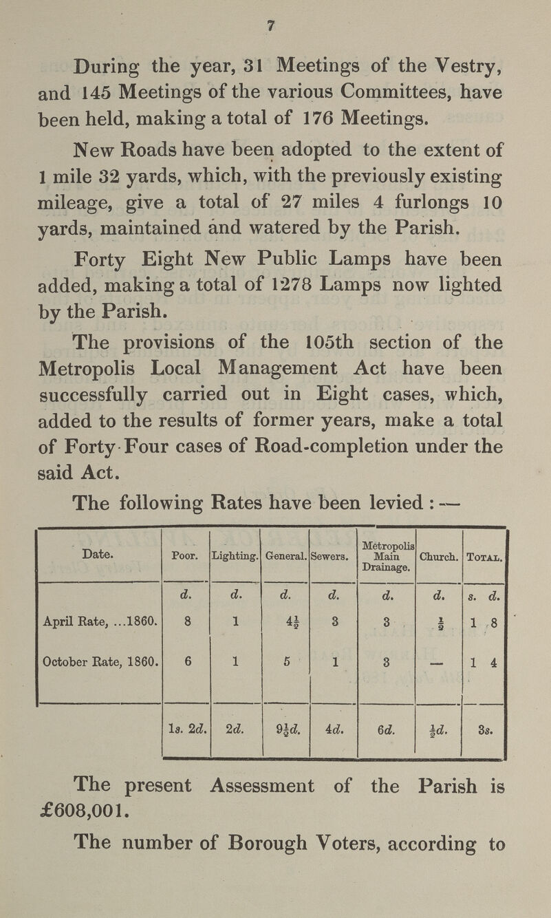 7 During the year, 31 Meetings of the Vestry, and 145 Meetings of the various Committees, have been held, making a total of 176 Meetings. New Roads have been adopted to the extent of 1 mile 32 yards, which, with the previously existing mileage, give a total of 27 miles 4 furlongs 10 yards, maintained and watered by the Parish. Forty Eight New Public Lamps have been added, making a total of 1278 Lamps now lighted by the Parish. The provisions of the 105th section of the Metropolis Local Management Act have been successfully carried out in Eight cases, which, added to the results of former years, make a total of Forty Four cases of Road-completion under the said Act. The following Rates have been levied : — Date. Poor. Lighting. General. Sewers. Metropolis Main Drainage. Church. Total. d. d. d. d. d. d. s. d. April Rate, 1860. 8 1 4½ 3 3 ½ 1 8 October Rate, 1860. 6 1 5 1 3 - 1 4 ls. 2d. 2d. 9½d. 4d. 6d. ½d. 3s. The present Assessment of the Parish is £608,001. The number of Borough Voters, according to