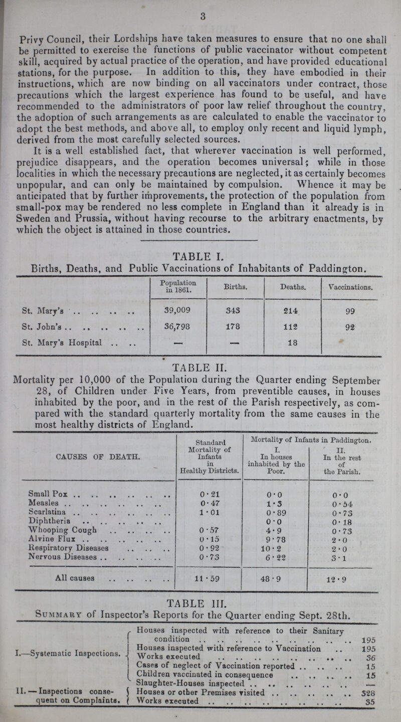 3 Privy Council, their Lordships have taken measures to ensure that no one shall be permitted to exercise the functions of public vaccinator without competent skill, acquired by actual practice of the operation, and have provided educational stations, for the purpose. In addition to this, they have embodied in their instructions, which are now binding on all vaccinators under contract, those precautions which the largest experience has found to be useful, and have recommended to the administrators of poor law relief throughout the country, the adoption of such arrangements as are calculated to enable the vaccinator to adopt the best methods, and above all, to employ only recent and liquid lymph, derived from the most carefully selected sources. It is a well established fact, that wherever vaccination is well performed, prejudice disappears, and the operation becomes universal while in those localities in which the necessary precautions are neglected, it as certainly becomes unpopular, and can only be maintained by compulsion. Whence it may be anticipated that by further improvements, the protection of the population from small-pox may be rendered no less complete in England than it already is in Sweden and Prussia, without having recourse to the arbitrary enactments, by which the object is attained in those countries. TABLE I. Births, Deaths, and Public Vaccinations of Inhabitants of Paddington. Population in 1861. Births. Deaths. Vaccinations. St. Mary's 39,009 343 214 99 St. John's 36,798 178 112 92 St. Mary's Hospital — — 18 TABLE II. Mortality per 10,000 of the Population during the Quarter ending September 28, of Children under Five Years, from preventible causes, in houses inhabited by the poor, and in the rest of the Parish respectively, as com pared with the standard quarterly mortality from the same causes in the most healthy districts of England.