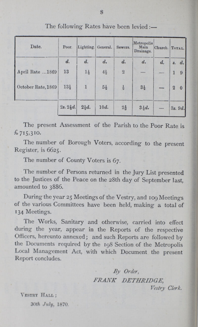 8 The following Rates have been levied:— Date. Poor. Lighting. General. Sewers. Metropolis Main Drainage. Church. Total. d. d. d. d. d. d. s. d. April Rate 1869 13 1½ 4½ 2 — — 1 9 October Rate, 1869 134 1 5½ ½ 3½ — 2 0 2s. 2½d. 2½ d. 10d. 2½ 3½d. — 3s. 9d. The present Assessment of the Parish to the Poor Rate is £715,310. The number of Borough Voters, according to the present Register, is 6625. The number of County Voters is 67. The number of Persons returned in the Jury List presented to the Justices of the Peace on the 28th day of September last, amounted to 3886. During the year 25 Meetings of the Vestry, and 109 Meetings of the various Committees have been held, making a total of 134 Meetings. The Works, Sanitary and otherwise, carried into effect during the year, appear in the Reports of the respective Officers, hereunto annexed; and such Reports are followed by the Documents required by the 198 Section of the Metropolis Local Management Act, with which Document the present Report concludes. By Order, FRANK DETHRID GE, Vestry Clerk. Vestry Hall; 30th July, 1870.