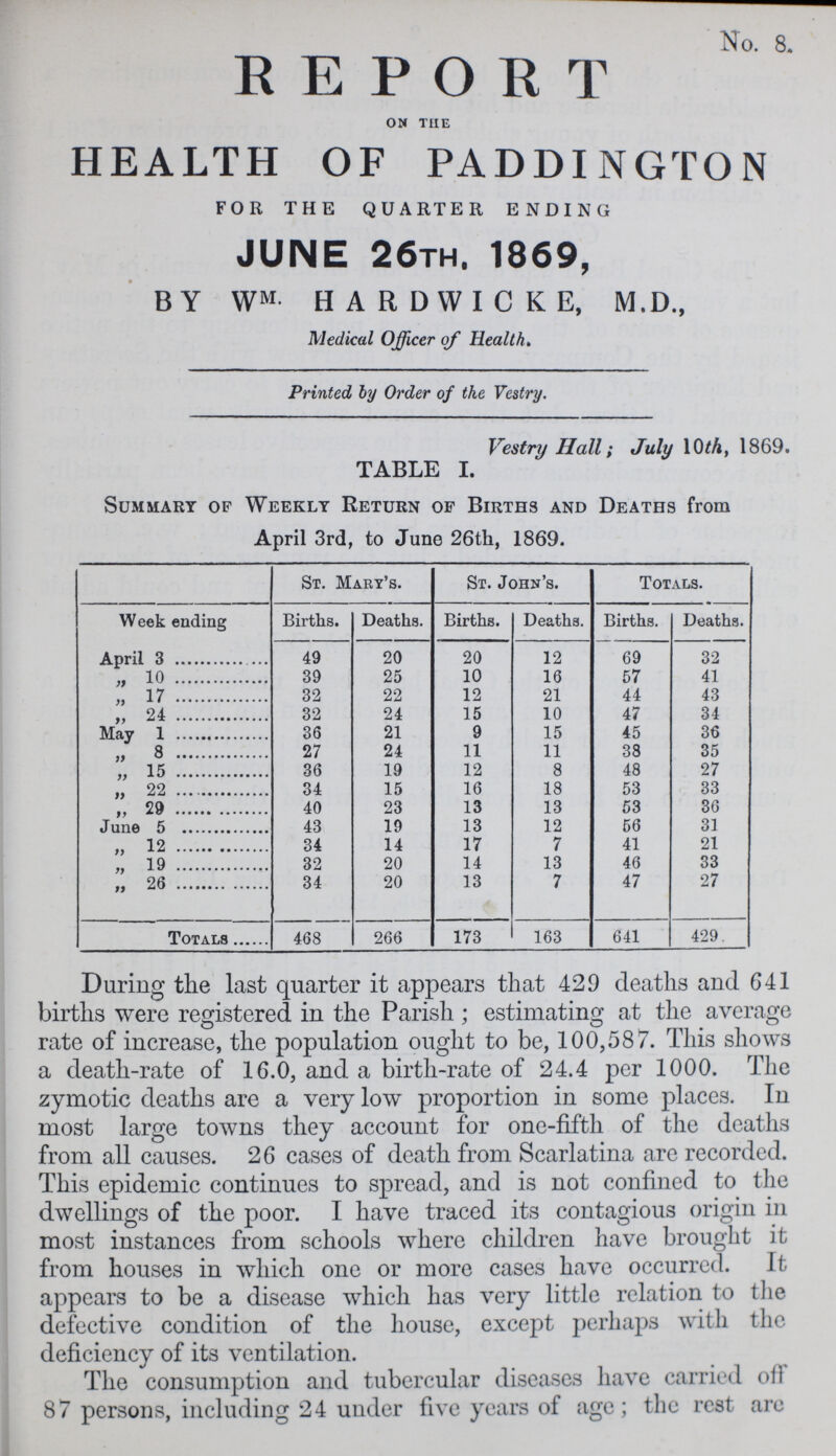 No. 8. REPORT on the HEALTH OF PADDINGTON FOR THE QUARTER ENDING JUNE 26th. 1869, by wm hardwicke, m.d., Medical Officer of Health. Printed by Order of the Vestry. Vestry Hall; July 1CM, 1869. TABLE I. Summary of Weekly Return of Births and Deaths from April 3rd, to June 26th, 1869. St. Mary's. St. John's. Totals. Week ending Births. Deaths. Births. Deaths. Births. Deaths. April 3 49 20 20 12 69 32 „ 10 39 25 10 16 57 41 „ 17 32 22 12 21 44 43 „ 24 32 24 15 10 47 34 May 1 36 21 9 15 45 36 „ 8 27 24 11 11 38 35 „ 15 36 19 12 8 48 27 „ 22 34 15 16 18 53 33 ,, 29 40 23 13 13 53 36 June 5 43 19 13 12 56 31 „ 12 34 14 17 7 41 21 „ 19 32 20 14 13 46 33 „ 26 34 20 13 7 47 27 Totals 468 266 173 163 641 429. During the last quarter it appears that 429 deaths and 641 births were registered in the Parish; estimating at the average rate of increase, the population ought to be, 100,587. This shows a death-rate of 16.0, and a birth-rate of 24.4 per 1000. The zymotic deaths are a very low proportion in some places. In most large towns they account for one-fifth of the deaths from all causes. 26 cases of death from Scarlatina are recorded. This epidemic continues to spread, and is not confined to the dwellings of the poor. I have traced its contagious origin in most instances from schools where children have brought it from houses in which one or more cases have occurred. It appears to be a disease which has very little relation to the defective condition of the house, except perhaps with the deficiency of its ventilation. The consumption and tubercular diseases have carried oil 87 persons, including 24 under five years of age; the rest are