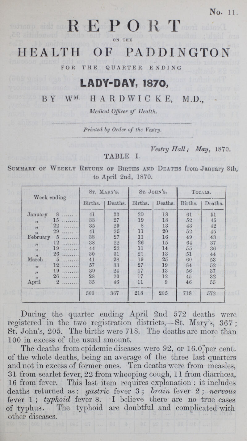 No. 11. R E P O R T on the HEALTH OF PADDINGTON FOR THE QUARTER ENDING LADY-DAY, 1870, B Y Wm HARDWICKE, M.D., Medical Officer of Health. Printed by Order of the Vestry. Vestry Hall; May, 1870. TABLE I Summary of Weekly Return of Births and Deaths from January 8th, to April 2nd, 1870. Week ending St. Mary's. St. John's. Totals. Births. Deaths. Births. Deaths. Births. Deaths. January 8 41 33 20 18 61 51 ,, 15 33 27 19 18 52 45 ,, 22 35 29 8 13 43 42 ,, 29 41 25 11 20 52 45 February 5 38 27 11 16 49 43 ,, 12 38 22 26 15 64 37 ,, 19 44 22 11 14 55 36 ,, 26 30 31 21 13 51 44 March 5 41 28 19 25 60 53 ,, 12 57 33 27 19 84 52 ,, 19 39 24 17 13 56 37 ,, 26 28 20 17 12 45 32 April 2 35 46 11 9 46 55 500 367 218 205 718 572 During the quarter ending April 2nd 572 deaths were registered in the two registration districts,—St. Mary's, 367 ; St. John's, 205. The births were 718. The deaths are more than 100 in excess of the usual amount. The deaths from epidemic diseases were 92, or 16.0 per cent. of the whole deaths, being an average of the three last quarters and not in excess of former ones. Ten deaths were from measles, 31 from scarlet fever, 22 from whooping cough, 11 from diarrhoea, 16 from fever. This last item requires explanation : it includes deaths returned as: gastric fever 3 ; brain fever 2 ; nervous fever 1 ; typhoid fever 8. I believe there are no true cases of typhus. The typhoid are doubtful and complicated with other diseases.