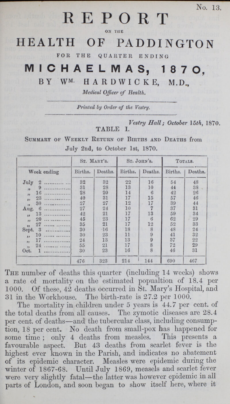 No. 13. REPORT ON THE HEALTH OF PADDINGTON FOR THE QUARTER ENDING MICHAELMAS, 187O, BY WM HARDWICKE, M.D., Medical Officer of Health. Printed by Order of the Vestry. Vestry Hall; October 15th, 1870. TABLE I. Summary of Weekly Return of Births and Deaths from July 2nd, to October 1st, 1870. Week ending St. Mary's. St. John's. Totals. Births. Deaths. Births. Deaths. Births. Deaths. July 2 32 32 22 16 54 48 „ 9 31 28 13 10 44 38 . „ 16 28 20 14 6 42 26 „ 23 40 31 17 15 57 46 „ 30 27 27 12 17 39 44 Aug. 6 27 24 10 7 37 31 „ 13 42 21 17 13 59 34 „ 2 45 23 17 6 62 29 „ 27 35 21 17 12 52 33 Sept. 3 30 16 18 8 48 24 „ 10 30 23 11 9 41 32 „ 17 24 13 13 9 37 22 „ 24 55 21 17 8 72 29 Oct. 1 30 23 16 8 46 31 476 323 214 144 690 467 The number of deaths this quarter (including 14 weeks) shows a rate of mortality on the estimated popualtion of 18.4 per 1000. Of these, 42 deaths occurred in St. Mary's Hospital, and 31 in the Workhouse. The birth-rate is 27.2 per 1000. The mortality in children under 5 years is 44.7 per cent. of the total deaths from all causes. The zymotic diseases are 28.4 per cent, of deaths—and the tubercular class, including consump tion, 18 per cent. No death from small-pox has happened for some time; only 4 deaths from measles. This presents a favourable aspect. But 43 deaths from scarlet fever is the highest ever known in the Parish, and indicates no abatement of its epidemic character. Measles were epidemic during the winter of 1867-68. Until July 1869, measels and scarlet lever were very slightly fatal—the latter was however epidemic in all parts of London, and soon began to show itself here, where it