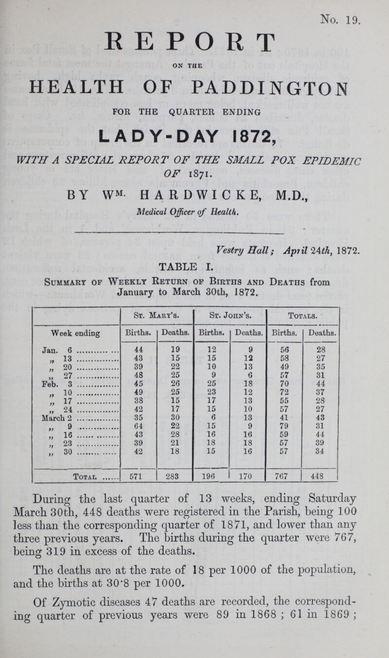 No. 19. REPORT on the HEALTH OF PADDINGTON FOR THE QUARTER ENDING LADY-DAY 1872, WITH A SPECIAL REPORT OF THE SMALL POX EPIDEMIC OF 1871. BY WM- HARDWICKE, M.D., Medical Officer of Health. Vestry Hall; April 24th, 1872. TABLE I. Summary of Weekly Return of Births and Deaths from January to March 30th, 1872. St. Mart's. St. John's. Totals. Week ending Births. Deaths. Births. Deaths. Births. Deaths. Jan. 6 44 19 12 9 56 28 13 43 15 15 12 58 27 „ 20 39 22 10 13 49 35 „ 27 48 25 9 6 57 31 Feb. 3 45 26 25 18 70 44 „ 10 49 25 23 12 72 37 „ 17 38 15 17 13 55 28 „ 24 42 17 15 10 57 27 March. 2 35 30 6 13 41 43 „ 9 64 22 15 9 79 31 »> „ 16 43 28 16 16 59 44 „ 23 39 21 18 18 57 39 „ 30 42 18 15 16 57 34 Total 571 283 196 170 767 448 During the last quarter of 13 weeks, ending Saturday March 30th, 448 deaths were registered in the Parish, being 100 less than the corresponding quarter of 1871, and lower than any three previous years. The births during the quarter were 767, being 319 in excess of the deaths. The deaths are at the rate of 18 per 1000 of the population, and the births at 30.8 per 1000. Of Zymotic diseases 47 deaths are recorded, the correspond ing quarter of previous years were 89 in 1868; 61 in 1869;