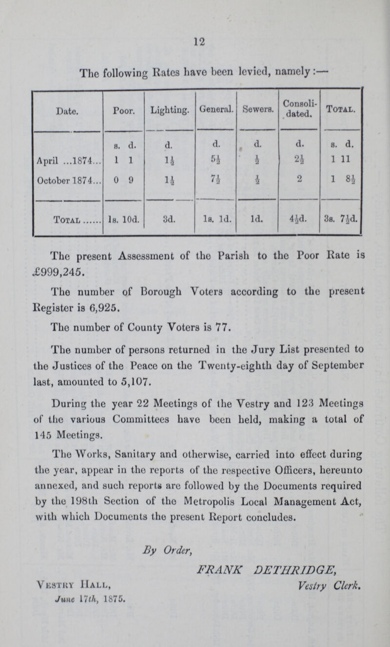 12 The following Rates have been levied, namely:— Date. Poor. Lighting. General. Sewera. Consoli dated. Total. s. d. d. d. d. d. s. d April 1874. 1 1 1½ 5½ 4 2½ 1 11 October 1874 0 9 1½ 7½i ½ 2 1 8½ Total 1s. 10d. 3d. 1s. 1d. 1d. 4½d. 3s.. 7½d. The present Assessment of the Parish to the Poor Rate is £999,245. The number of Borough Voters according to the present Register is 6,925. The number of County Voters is 77. The number of persons returned in the Jury List presented to the Justices of the Peace on the Twenty-eighth day of September last, amounted to 5,107. During the year 22 Meetings of the Vestry and 123 Meetings of the various Committees have been held, making a total of 145 Meetings. The Works, Sanitary and otherwise, carried into effect during the year, appear in tho reports of the respective Officers, hereunto annexed, and such reports are followed by the Documents required by the 198th Section of tho Metropolis Local Management Act, with which Documents the present Report concludes. By Order, FRANK DETIIRIDGE, vk8try Hall, Vestry Clerk. June 17 th, 1875.