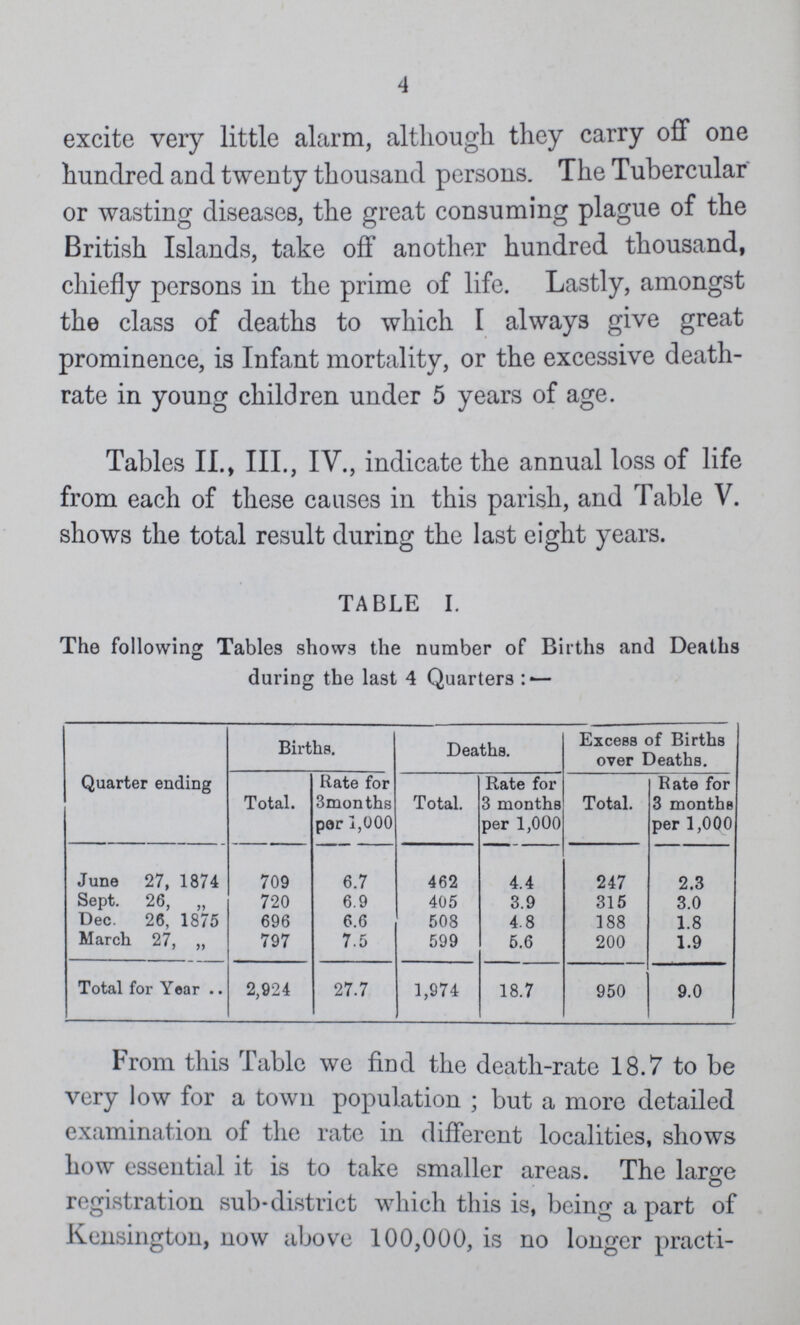 4 excite very little alarm, although they carry off one hundred and twenty thousand persons. The Tubercular or wasting diseases, the great consuming plague of the British Islands, take off another hundred thousand, chiefly persons in the prime of life. Lastly, amongst the class of deaths to which I always give great prominence, is Infant mortality, or the excessive death rate in young children under 5 years of age. Tables II., III., IV., indicate the annual loss of life from each of these causes in this parish, and Table V. shows the total result during the last eight years. TABLE I. The following Tables shows the number of Births and Deaths during the last 4 Quarter:— Quarter ending Births. Deaths. Excess of Births over Deaths. Total. Rate for 3months per 1,000 Total. Rate for 3 months per 1,000 Total. Rate for 3 months per 1,000 June 27, 1874 709 6.7 462 4.4 247 2.3 Sept. 26, „ 720 6.9 405 3.9 315 3.0 Dec. 26, 1875 696 6.6 508 4.8 188 1.8 March 27, „ 797 7.5 599 5.6 200 1.9 Total for Year 2,924 27.7 1,974 18.7 950 9.0 From this Table we find the death-rate 18.7 to be very low for a town population; but a more detailed examination of the rate in different localities, shows how essential it is to take smaller areas. The large registration sub-district which this is, being a part of Kensington, now above 100,000, is no longer practi¬