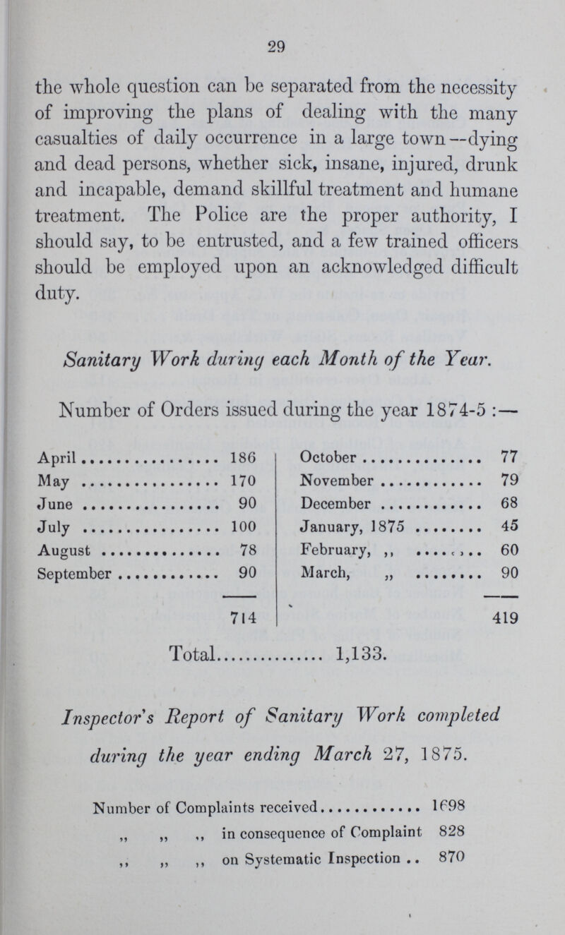 29 the whole question can be separated from the necessity of improving the plans of dealing with the many casualties of daily occurrence in a large town—dying and dead persons, whether sick, insane, injured, drunk and incapable, demand skillful treatment and humane treatment. The Police are the proper authority, I should say, to be entrusted, and a few trained officers should be employed upon an acknowledged difficult duty. Sanitary Work during each Month of the Year. Number of Orders issued during the year 1874-5:— April 186 October 77 May 170 November 79 June 90 December 68 July 100 January, 1875 45 August 78 February, ,, 60 September 90 March, ,, 90 714 419 Total 1,133. Inspector s Report of Sanitary Work completed during the year ending March 27, 1875. Number of Complaints received 1698 ,, „ ,, in consequence of Complaint 828 ,, ,, ,, on Systematic Inspection 870