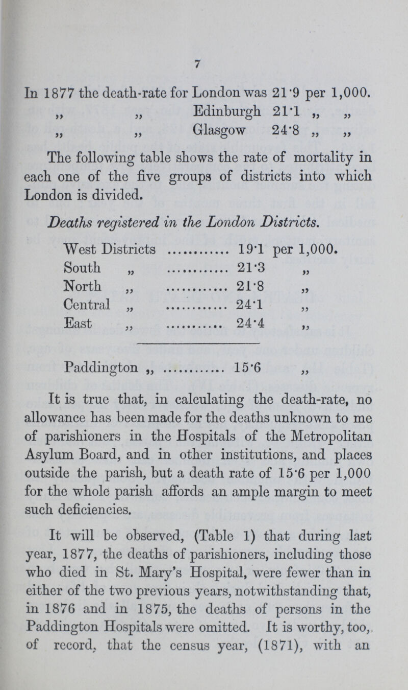 7 In 1877 the death-rate for London was 21.9 per 1,000. „ „ Edinburgh 21.1 „ „ „ „ Glasgow 24.8 „ The following table shows the rate of mortality in each one of the five groups of districts into which London is divided. Deaths registered in the London Districts. West Districts 19.1 per 1,000. South „ 21.3 „ North „ 21.8 „ Central „ 24.1 ,, East „ 24.4 „ Paddington „ 15.6 „ It is true that, in calculating the death-rate, no allowance has been made for the deaths unknown to me of parishioners in the Hospitals of the Metropolitan Asylum Board, and in other institutions, and places outside the parish, but a death rate of 15.6 per 1,000 for the whole parish affords an ample margin to meet such deficiencies. It will be observed, (Table 1) that during last year, 1877, the deaths of parishioners, including those who died in St. Mary's Hospital, were fewer than in either of the two previous years, notwithstanding that, in 1876 and in 1875, the deaths of persons in the Paddington Hospitals were omitted. It is worthy, too, of record, that the census year, (1871), with an