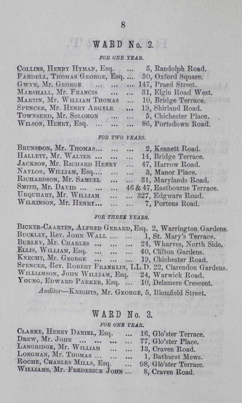 8 WARD No. 2. FOR ONE YEAR. Collins, Henry Hyman, Esq. 5, Randolph Road. Fardell, Thomas George, Esq. 30, Oxford Square. Gwyn, Mr. George 147, Praed Street. Marshall, Mr. Francis 31, Elgin Road West. Martin, Mr. William TnoMAS 10, Bridge Terrace. Spencer, Mr. Henry Argyle 19, Shirland Road. Townsend, Mr. Solomon 5, Chichester Place. . Wilson, Henry, Esq 86, Portsdown Road. FOR TWO YEARS. Brunsdon, Mr. Thomas 2, Kennett Road. Hallett, Mr. Walter 14, Bridge Terrace. Jackson, Mr. Richard Henry 47, Harrow Road. Naylor, William, Esq 3, Manor Place. Richardson, Mr. Samuel 31, Marylands Road. Smith, Mr. David 46 & 47, Eastbourne Terrace. Urquhart, Mr. William 327, Edgware Road. Wilkinson, Mr. Henry 7, Porteus Road. FOR THREE YEARS. Bicker-Caarten, Alfred Gerard, Esq. 2, Warrington Gardens. Buckley, Rev. John Wall 1, St. Mary's Terrace. Burley, Mr. Charles 24, Wharves, North Side. Ellis, William, Esq 40, Clifton Gardens. Knecht, Mr. George 19, Chichester Road. Spencer, Rev. Robert Franklin, LL.D. 22, Clarendon Gardens. Williamson, John William, Esq. 24, Warwick Road. Young, Edward Parker, Esq. 10, Delamere Crescent. Auditor—Knights, Mr. George, 5, Blomfield Street. WARD No. 3. FOR ONE YEAR. Clarke, Henry Daniel, Esq. 16, Glo'ster Terrace. Drew, Mr. John 77, Glo'ster Place. Langridge, Mr. William 13, Craven Road. Longman, Mr. Thomas 1, Bathurst Mews. Roche, Charles Mills, Esq 98, Glo'ster Terrace. Williams, Mr. Frederick John 8, Craven Road,
