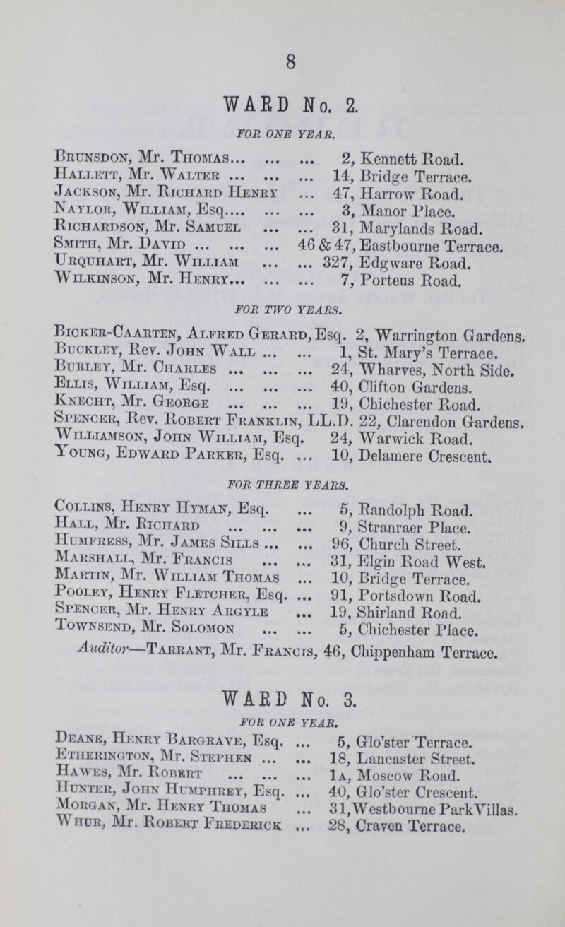 8 WARD No. 2. FOR ONE YEAR. Brunsdon, Mr. Titomas 2, Kennetfc Road. Hallett, Mr. Walter 14, Bridge Terrace. Jackson, Mr. Richard Henry 47, Harrow Road. Naylor, William, Esq 3, Manor Place. Richardson, Mr. Samuel 31, Marylands Road. Smith, Mr. David 46 & 47, Eastbourne Terrace. Urquhart, Mr. William 327, Edgware Road. Wilkinson, Mr. Henry 7, Porteus Road. FOR TWO YEARS. Bicker-Caarten, Alfred Gerard, Esq. 2, Warrington Gardens. Buckley, Rev. John Wall 1, St. Mary's Terrace. Burley, Mr. Charles 24, Wharves, North Side. Ellis, William, Esq 40, Clifton Gardens. Knecht, Mr. George 19, Chichester Road. Spencer, Rev. Robert Franklin, LL.T). 22, Clarendon Gardens. Williamson, John William, Esq. 24, Warwick Road. Young, Edward Parker, Esq. 10, Delamere Crescent. FOR THREE YEARS. Collins, Henry Hyman, Esq. 5, Randolph Road. Hall, Mr. Richard 9, Stranraer Place. Humfress, Mr. James Sills 96, Church Street. Marshall, Mr. Francis 31, Elgin Road West. Martin, Mr. William Thomas 10, Bridge Terrace. Pooley, Henry Fletcher, Esq. 91, Portsdown Road. Spencer, Mr. Henry Argyle 19, Shirland Road. Townsend, Mr. Solomon 5, Chichester Place. Auditor—Tarrant, Mr. Francis, 46, Chippenham Terrace. WARD No. 3. FOR ONE YEAR. Deane, Henry Bargrave, Esq. 5, Glo'ster Terrace. Etiierinc.ton, Mr. Stephen 18, Lancaster Street. Hawes, Mr. Robert 1a, Moscow Road. Hunter, Joiin Humphrey, Esq. 40, Glo'ster Crescent. Morgan, Mr. Henry Thomas 31,Westbourne ParkVillas. Whur, Mr. Robert Frederick 28, Craven Terrace.