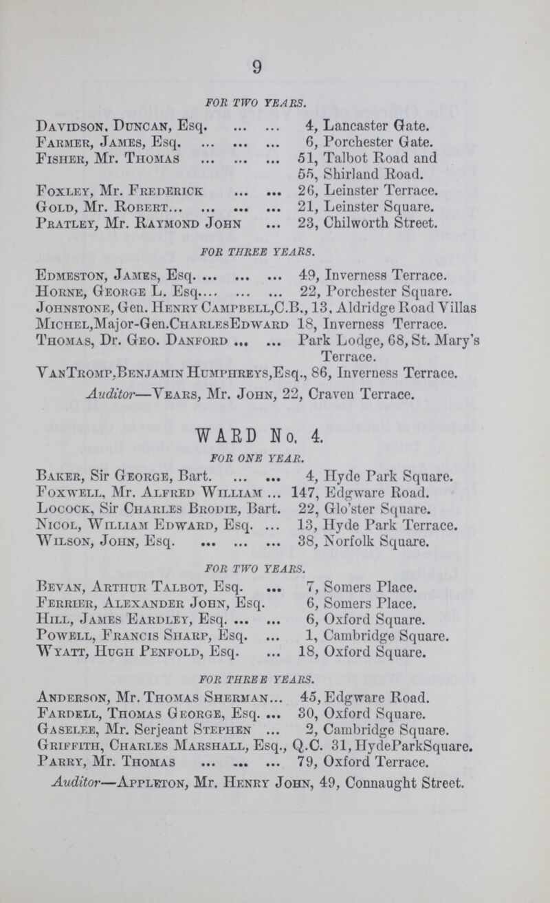 9 FOR TWO YEARS. Davidson, Duncan, Esq 4, Lancaster Gate. Farmer, James, Esq 6, Porchester Gate. Fisiier, Mr. Thomas 51, Talbot Road and 55, Shirland Road. Foxley, Mr. Frederick 26, Leinster Terrace. Gold, Mr. Robert 21, Leinster Square. Pratley, Mr. Raymond John 23, Chilworth Street. FOR THREE YEARS. Edmeston, James, Esq 49, Inverness Terrace. Horne, George L. Esq 22, Porchester Square. Johnstone, Gen. Henry Campbell,C.B., 13, Aldridge Road Villas Michel,Major-Gen.ChARLEsEDWARD 18, Inverness Terrace. Thomas, Dr. Geo. Danford Park Lodge, 68, St. Mary's Terrace. VanTromp.Benjamin Humphreys,Esq., 86, Inverness Terrace. Auditor—Years, Mr. John, 22, Craven Terrace. WARD No. 4. FOR ONE YEAR. Baker, Sir George, Bart 4, Hyde Park Square. Foxwell, Mr. Alfred William 147, Edgware Road. Locock, Sir Charles Brodie, Bart. 22, Glo'ster Square. Nicol, William Edward, Esq. 13, Hyde Park Terrace. Wilson, John, Esq 38, Norfolk Square. FOR TWO YEARS. Bevan, Arthur Talbot, Esq. 7, Somers Place. Ferrier, Alexander John, Esq. 6, Somers Place. Hill, James Eardley, Esq 6, Oxford Square. Powell, Francis Sharp, Esq. 1, Cambridge Square. Wyatt, Hugh Penfold, Esq. 18, Oxford Square. FOR THREE YEARS. Anderson, Mr. Thomas Sherman 45, Edgware Road. Fardell, TnoMAS George, Esq. 30, Oxford Square. Gaselee, Mr. Serjeant Stephen 2, Cambridge Square. Griffith, Charles Marshall, Esq., Q.C. 31, HydeParkSquare. Parry, Mr. Thomas 79, Oxford Terrace. Auditor—Appleton, Mr. Henry John, 49, Connaught Street.