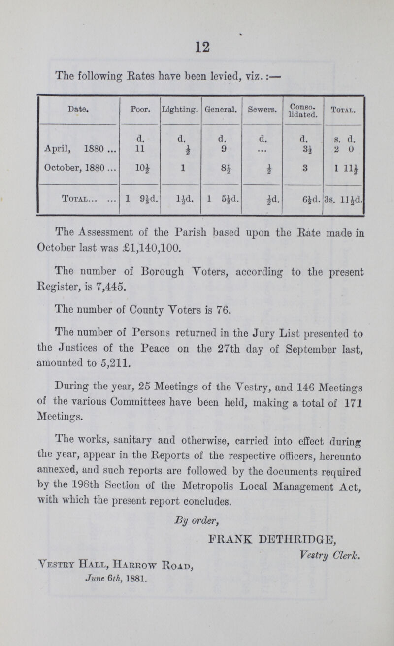 12 The following Rates have been levied, viz.:— Date. Poor. Lighting. General. Sewers. Conso. lidated. Total. d. d. d. d. d. S. d. April, 1880 11 ½ 9 ... 3½ 2 0 October, 1880 10½ 1 8½ ½ 3 1 11½ Total 1 9½d. l½d. 1 5½d. ½d. 6½d. 3s. 11½d. The Assessment of the Parish based upon the Rate made in October last was £1,140,100. The number of Borough Voters, according to the present Register, is 7,445. The number of County Voters is 76. The number of Persons returned in the Jury List presented to the Justices of the Peace on the 27th day of September last, amounted to 5,211. During the year, 25 Meetings of the Vestry, and 146 Meetings of the various Committees have been held, making a total of 171 Meetings. The works, sanitary and otherwise, carried into effect during the year, appear in the Reports of the respective officers, hereunto annexed, and such reports are followed by the documents required by the 198th Section of the Metropolis Local Management Act, with which the present report concludes. By order, FRANK DETHRIDGE, Vestry Clerk. Vestry Hall, Harrow Road, June 6th, 1881.