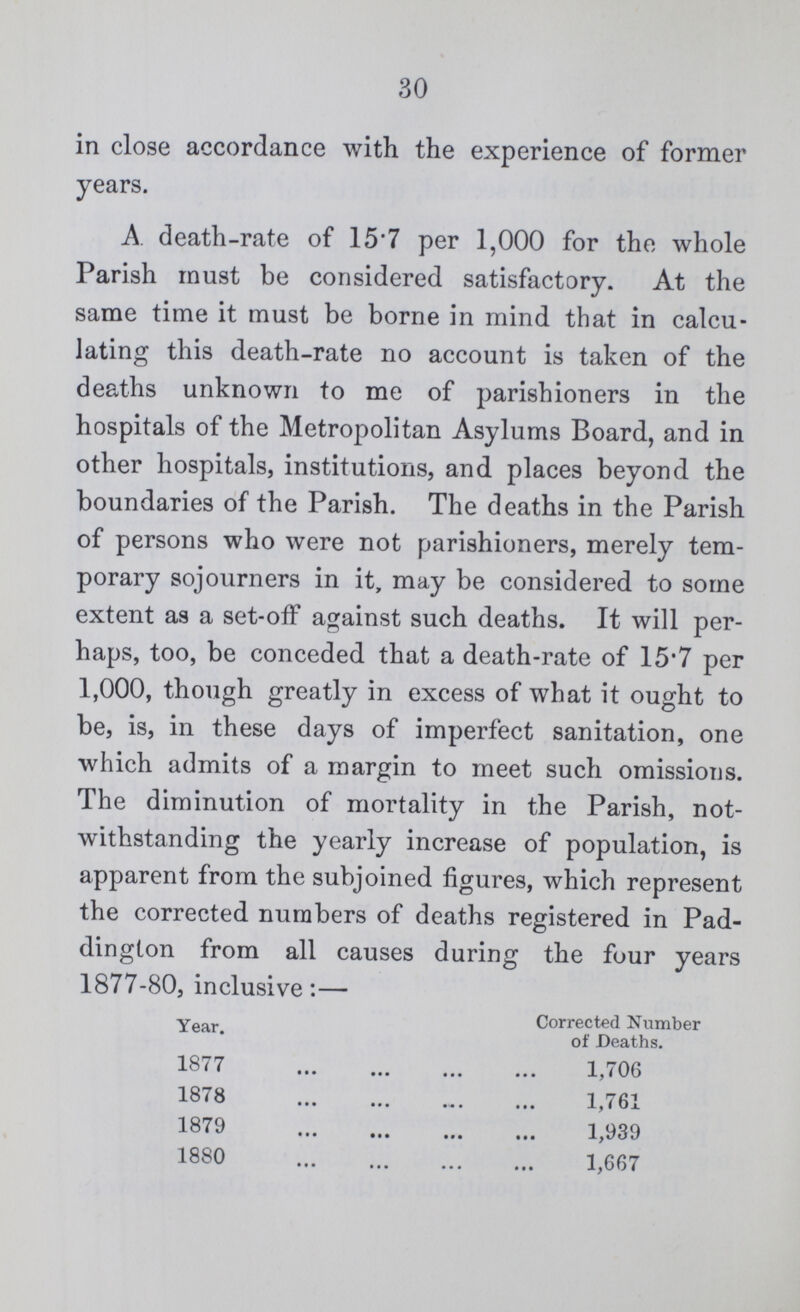 30 in close accordance with the experience of former years. A death-rate of 15.7 per 1,000 for the whole Parish must be considered satisfactory. At the same time it must be borne in mind that in calcu lating this death-rate no account is taken of the deaths unknown to me of parishioners in the hospitals of the Metropolitan Asylums Board, and in other hospitals, institutions, and places beyond the boundaries of the Parish. The deaths in the Parish of persons who were not parishioners, merely tem porary sojourners in it, may be considered to some extent as a set-off against such deaths. It will per haps, too, be conceded that a death-rate of 15.7 per 1,000, though greatly in excess of what it ought to be, is, in these days of imperfect sanitation, one which admits of a margin to meet such omissions. The diminution of mortality in the Parish, not withstanding the yearly increase of population, is apparent from the subjoined figures, which represent the corrected numbers of deaths registered in Pad dinglon from all causes during the four years 1877-80, inclusive:— Year Corrected Number of Deaths. 1877 1,706 1878 1,761 1879 1,939 1880 1,667