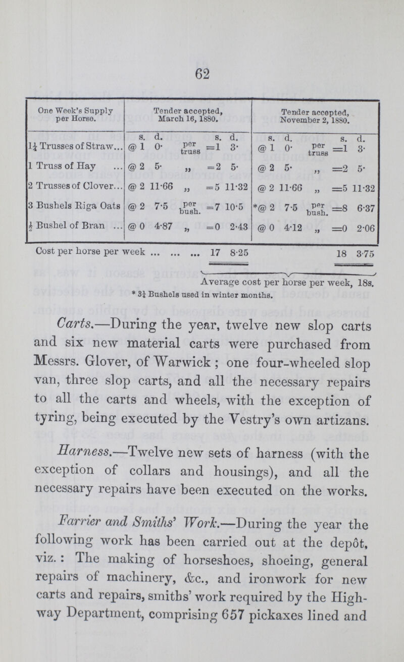 62 One Week's Supply per Horse. Tender accepted, March 16, 1880. Tender accepted, November 2, 1880. s. d. s. d. s. d. s. d. 1¼ Trusses of Straw @ 1 0. per truss =1 3. @ 1 0. per truss =1 3. 1 Truss of Hay @ 2 5. ,, = 2 5 @ 2 5. ,, =2 5. 2 Trusses of Clover @ 2 11.66 ,, = 5 11.32 @ 2 11.66 ,, =5 11.32 3 Bushels Riga Oats @ 2 7.5 per bush. = 7 10.5 *@ 2 7.5 per bush. =8 6.37 £ Bushel of Bran ... ½ @ 0 4.87 ,, = 0 2.43 @ 0 4.12 =0 2.06 Cost per horse per week 17 8.25 18 3.75 Average cost per horse per week, 18s. * 3¼Bushels used in winter months. Carts.—During the year, twelve new slop carts and six new material carts were purchased from Messrs. Glover, of Warwick; one four-wheeled slop van, three slop carts, and all the necessary repairs to all the carts and wheels, with the exception of tyring, being executed by the Vestry's own artizans. Harness.—Twelve new sets of harness (with the exception of collars and housings), and all the necessary repairs have been executed on the works. Farrier and Smiths' Work.—During the year the following work has been carried out at the depot, viz. : The making of horseshoes, shoeing, general repairs of machinery, &c., and ironwork for new carts and repairs, smiths' work required by the High way Department, comprising 657 pickaxes lined and