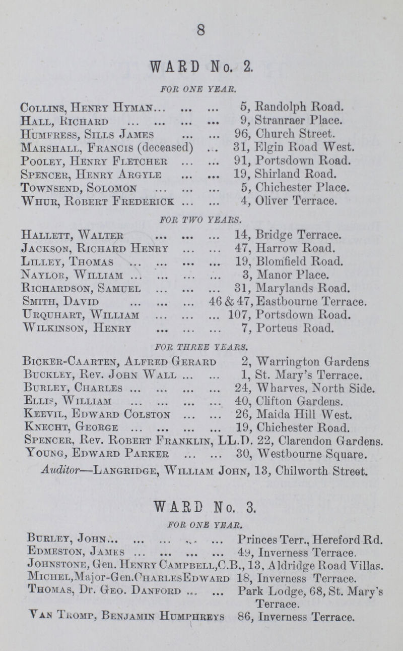 8 WARD No. 2. FOR ONE YEAR. Collins, Henry Hyman 5, Randolph Koad. Hall, Richard 9, Stranraer Place. Humfress, Sills James 96, Church Street. Marshall, Francis (deceased) 31, Elgin Road West. Pooley, Henry Fletcher 91, Portsdown Road. Spencer, Henry Argyle 19, Shirland Road. Townsend, Solomon 5, Chichester Place. Whur, Robert Frederick 4,Oliver Terrace. FOR TWO YEARS. Hallett, Walter 14, Bridge Terrace. Jackson, Richard Henry 47, Harrow Road. Lilley, Thomas 19, Blomfield Road. Naylor, William 3, Manor Place. Richardson, Samuel 31, Marylands Road. Smith, David 46 & 47, Eastbourne Terrace. Urquhart, William 107, Portsdown Road. Wilkinson, Henry 7, Porteus Road. FOR THREE YEARS. Bicker-Caarten, Alfred Gerard 2, Warrington Gardens Buckley, Rev. John Wall 1, St. Mary's Terrace. Burley, Charles 24, Wharves, North Side. Ellis, William 40, Clifton Gardens. Keevil, Edward Colston 26, Maida Hill West. Knecht, George 19, Chichester Road. Spencer, Rev. Robert Franklin, LL.D. 22, Clarendon Gardens. Young, Edward Parker 30, Westbourne Square. Auditor—Langridge, William John, 13, Chilworth Street. WARD No. 3. FOR ONE YEAR. Burley, John Princes Terr., Hereford Rd. Edmeston, James 49, Inverness Terrace. Johnstone, Gen. Henry Campbell, C.B., 13, Aldridge Road Villas. Michel, Major-Gen.CHARLEs EDWARD 18, Inverness Terrace. Thomas, Dr. Geo. Danford Park Lodge, 68, St. Mary's Terrace. Van Tromp, Benjamin Humphreys 86, Inverness Terrace.