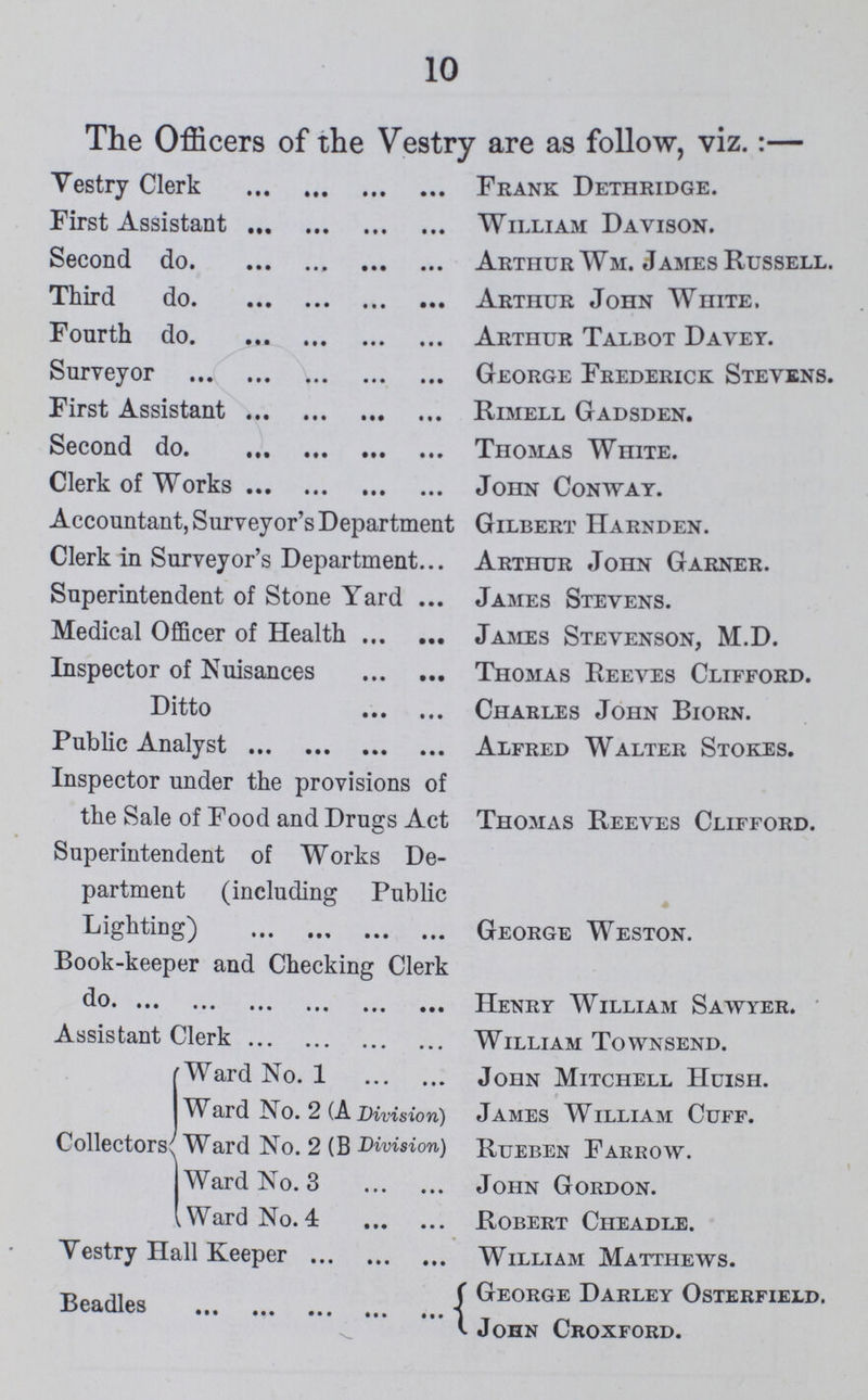 10 The Officers of the Vestry are as follow, viz.:— Yestry Clerk Frank Dethridge. First Assistant William Davison. Second do Arthur Wm. James Russell. Third do Arthur John White. Fourth do Arthur Talbot Davet. Surveyor George Frederick Stevens. First Assistant Rimell Gadsden. Second do Thomas Wnite. Clerk of Works John Conway. Accountant, Surveyor's Department Gilbert Harnden. Clerk in Surveyor's Department Arthur John Garner. Superintendent of Stone Yard James Stevens. Medical Officer of Health James Stevenson, M.D. Inspector of Nuisances Thomas Reeves Clifford. Ditto Charles John Biorn. Public Analyst Alfred Walter Stokes. Inspector under the provisions of the Sale of Food and Drugs Act Thomas Reeves Clifford. Superintendent of Works De partment (including Public Lighting) George Weston. Book-keeper and Checking Clerk do Henry William Sawyer. Assistant Clerk William Townsend. Ward No. 1 John Mitchell Huish. Ward No. 2 (A Division) James William Cuff. Collectors Ward No. 2 (B Division) Rueben Farrow. Ward No. 3 John Gordon. Ward No. 4 Robert Cheadle. Yestry Hall Keeper William Matthews. Beadles George Darley Osterfield. Beadles John Croxford.
