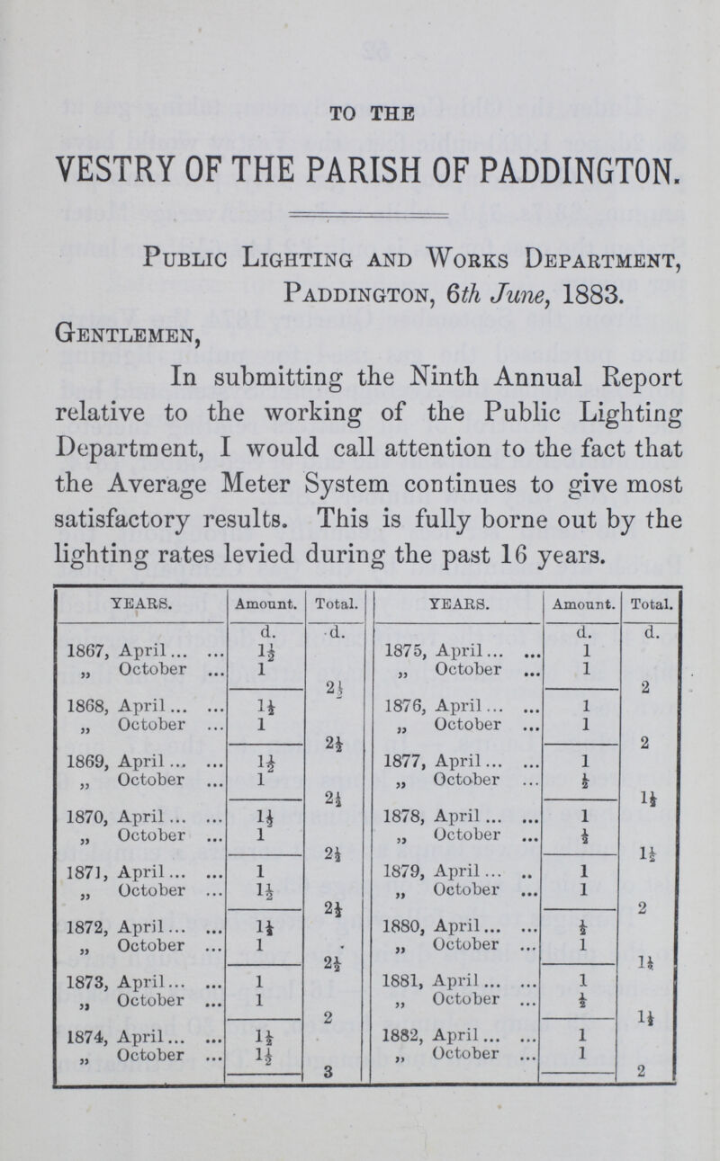 TO THE VESTRY OF THE PARISH OF PADDINGTON. Public Lighting and Works Department, Paddington, 6th June, 1883. Gentlemen, In submitting the Ninth Annual Report relative to the working of the Public Lighting Department, I would call attention to the fact that the Average Meter System continues to give most satisfactory results. This is fully borne out by the lighting rates levied during the past 16 years. YEARS. Amount. Total. YEARS. Amount. Total. d. d. d. d. 1867, April 1875, April 1 „ October 1 „ October 1 2½ 2 1868, April 1876, April 1 „ October l „ October 1 2½ 2 1869, April 1½ 1877, April 1 „ October l „ October ½ 2½ 1870, April 1½ 1878, April 1 „ October 1 „ October ½ 2½ 1½ 1871, April 1 1879, April 1 „ October 1½ „ October 1 2½ 2 1872, April 1½ 1880, April ½ „ October 1 „ October 1 2½ 1½ 1873, April l 1881, April 1 ,, October 1 „ October 2 1½ 1874, April 1½ 1882, April 1 October 1½ „ October 1 3 2