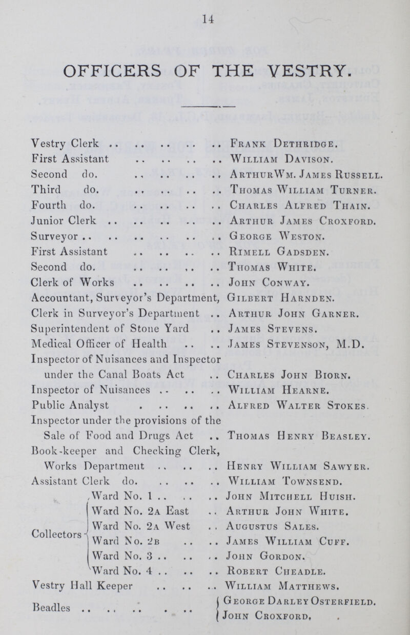 14 OFFICERS OF THE VESTRY. Vestry Clerk Frank Dethridge. First Assistant William Davison. Second do. Arthur Wm. James Russell. Third do. Thomas William Turner. Fourth do. Charles Alfred Thain. Junior Clerk Arthur James Croxford. Surveyor George Weston. First Assistant Rimell Gadsden. Second do. Thomas White. Clerk of Works John Conway. Accountant, Suneyor's Department, Gilbert Harnden. Clerk in Surveyor's Department Arthur John Garner. Superintendent of Stone Yard James Stevens. Medical Officer of Health James Stevenson, M.D. Inspector of Nuisances and Inspector under the Canal Boats Act Charles John Biorn. Inspector of Nuisances William Hearne. Public Analyst Alfred Walter Stokes. Inspector under the provisions of the Sale of Food and Drugs Act Thomas Henry Beasley. Book-keeper and Checking Clerk, Works Department Henry William Sawyer. Assistant Clerk do. William Townsend. Collectors Ward No. 1 Ward No. 2a East Ward No. 2 a West Ward No. 2b Ward No. 3 Ward No. 4 John Mitchell Huish. Arthur John White. Augustus Sales. James William Cuff. John Gordon. Robert Cheadle. William Matthews. Vestry Hall Keeper Beadles George Darley Osterfield. John Croxford,